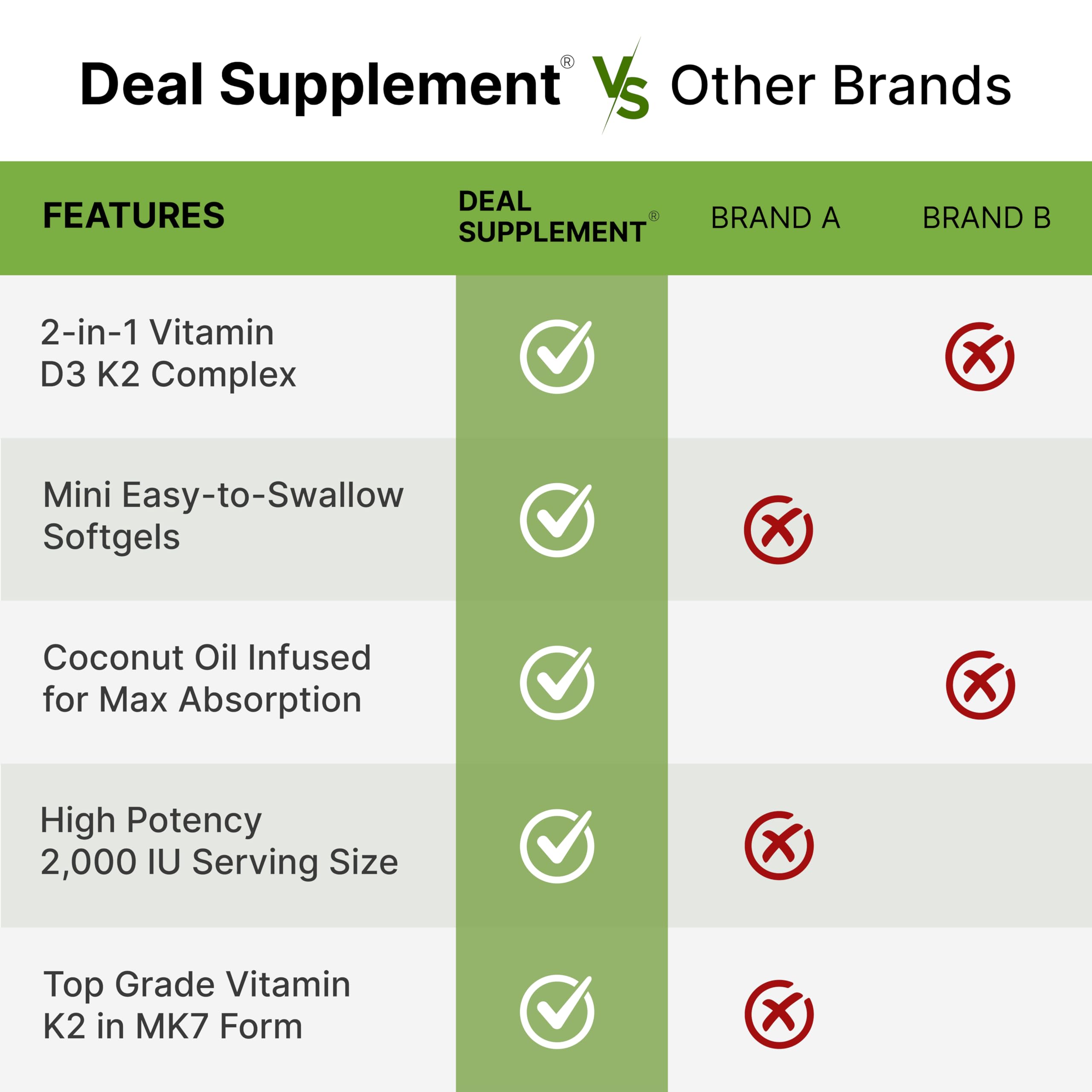 DEAL SUPPLEMENT Vitamin D3 2000 IU + K2 MK7 50mcg Softgels – 2-in-1 Coconut Carrier for Heart, Bone, Teeth & Immune Health