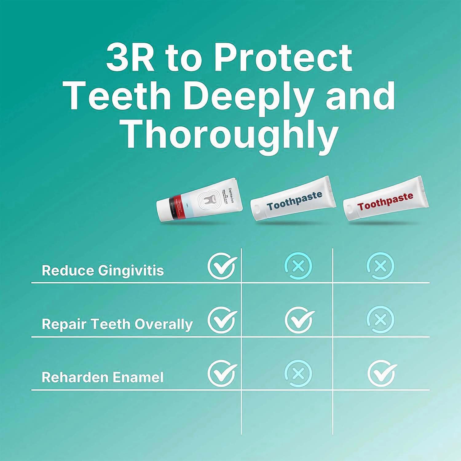 DentaViva Total Restorative Toothpaste - Fluoride-Free, Enamel & Gum Health