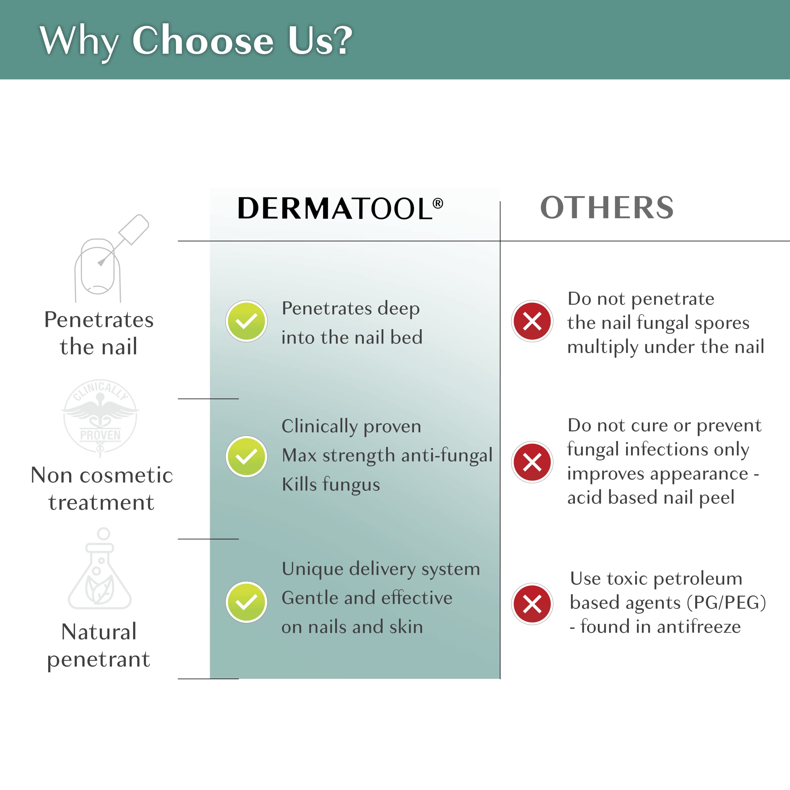DERMATOOL Extra Strength Toenail Fungus Treatment – Clinically Proven Antifungal Nail Solution