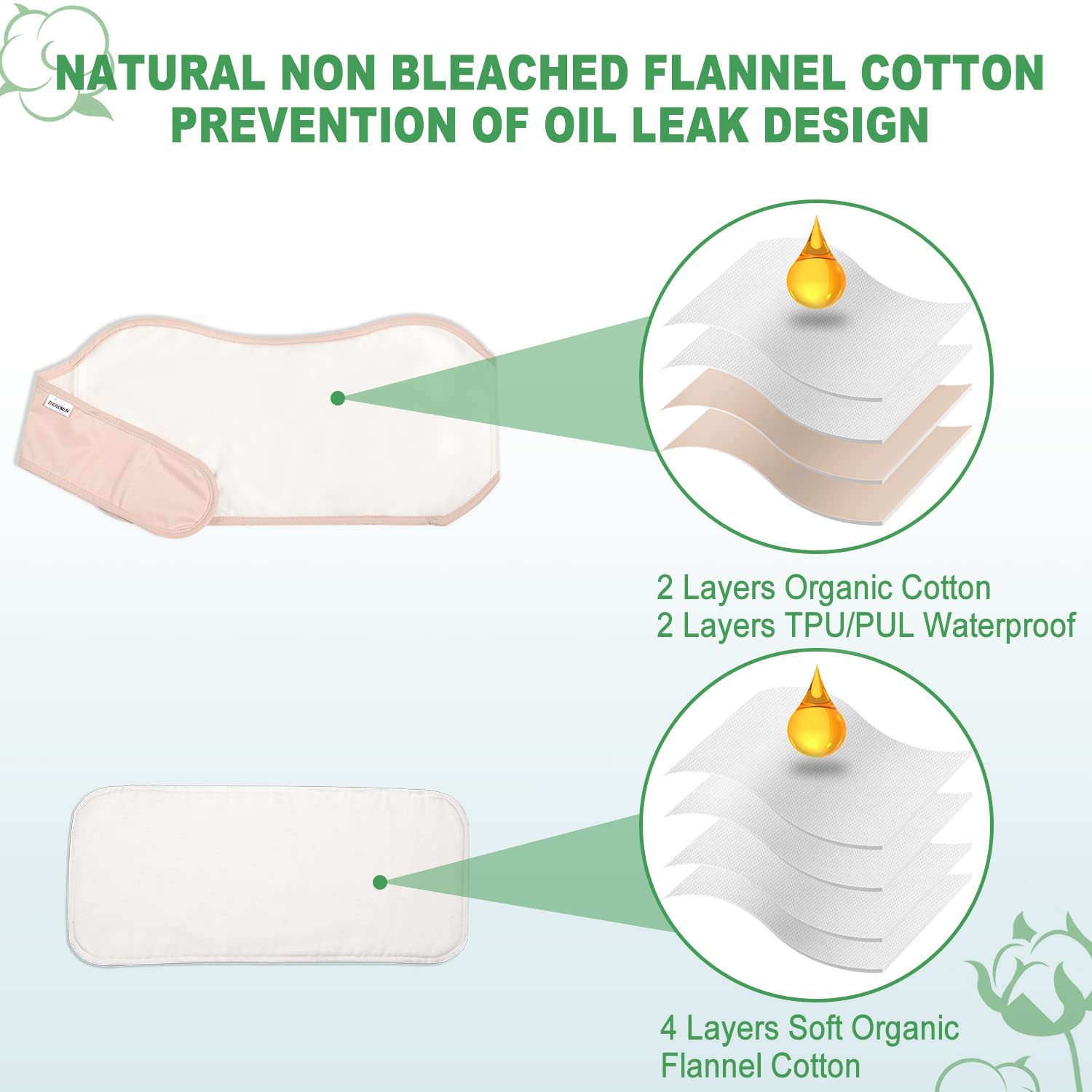 DEROWN Castor Oil Pack for Liver Detox – Mess-Free, Reusable, Organic Cotton Flannel & Waterproof PUL