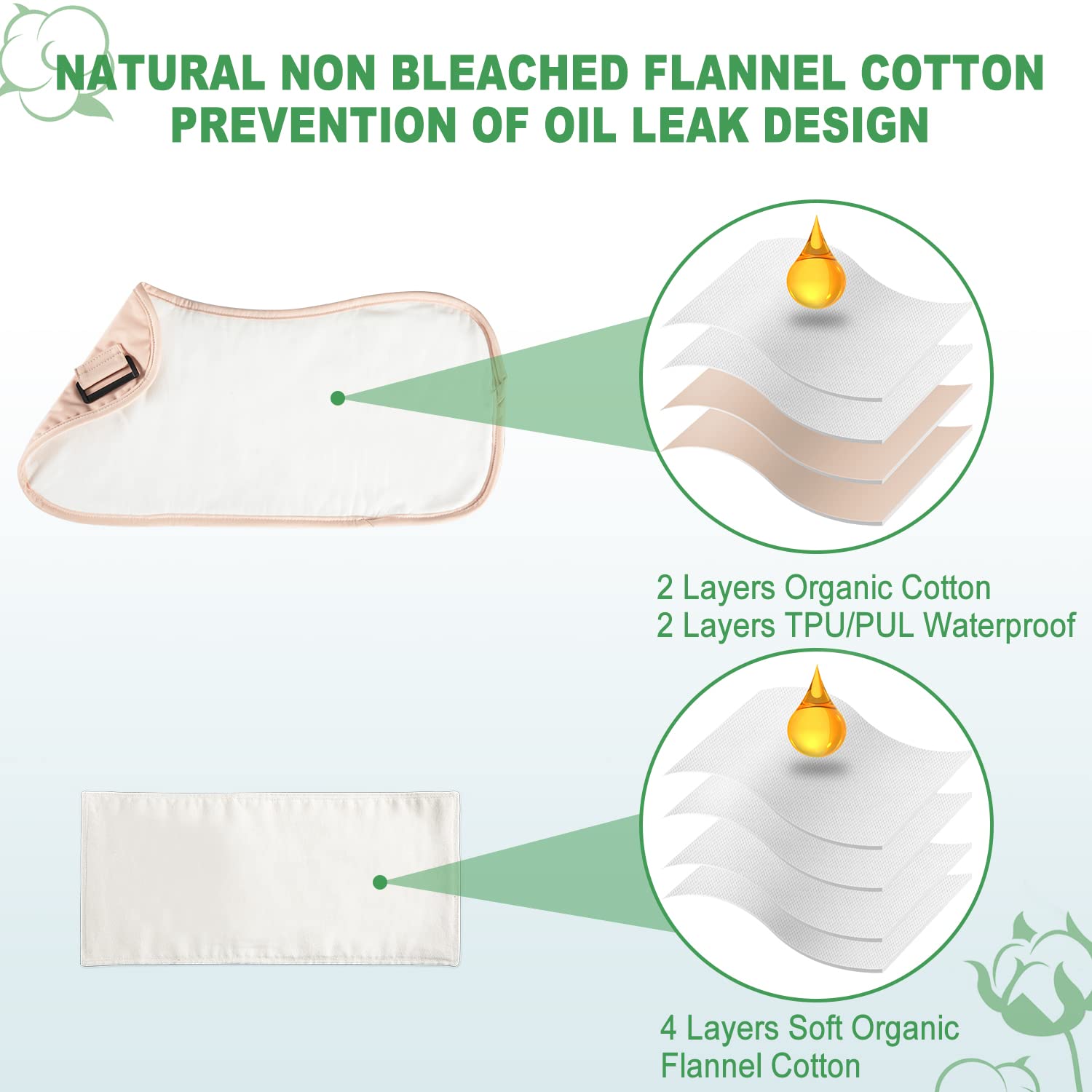 DEROWN Castor Oil Pack Wrap – Less Mess, Organic Cotton & Waterproof PUL