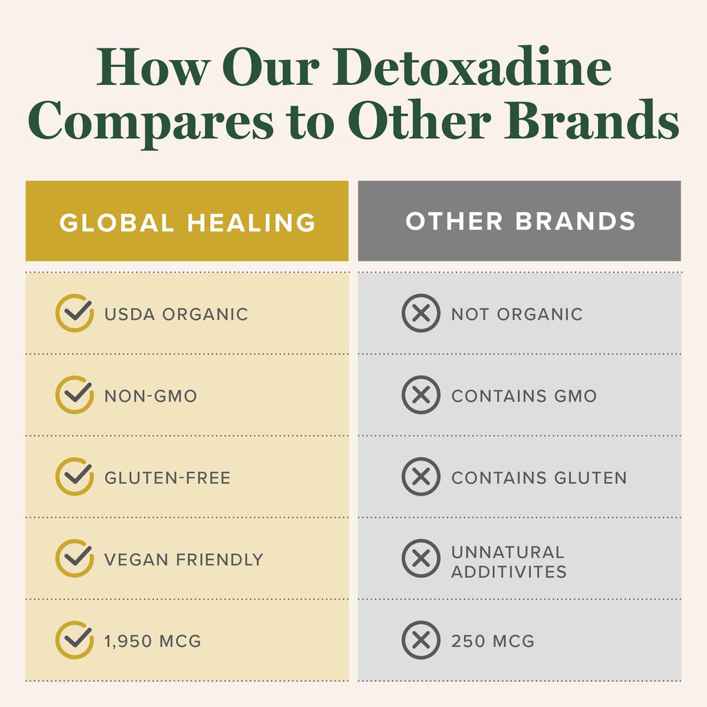 Detoxadine Nascent Liquid Iodine Drops - Thyroid Support | Organic • Vegan • Non-GMO | Global Healing Center