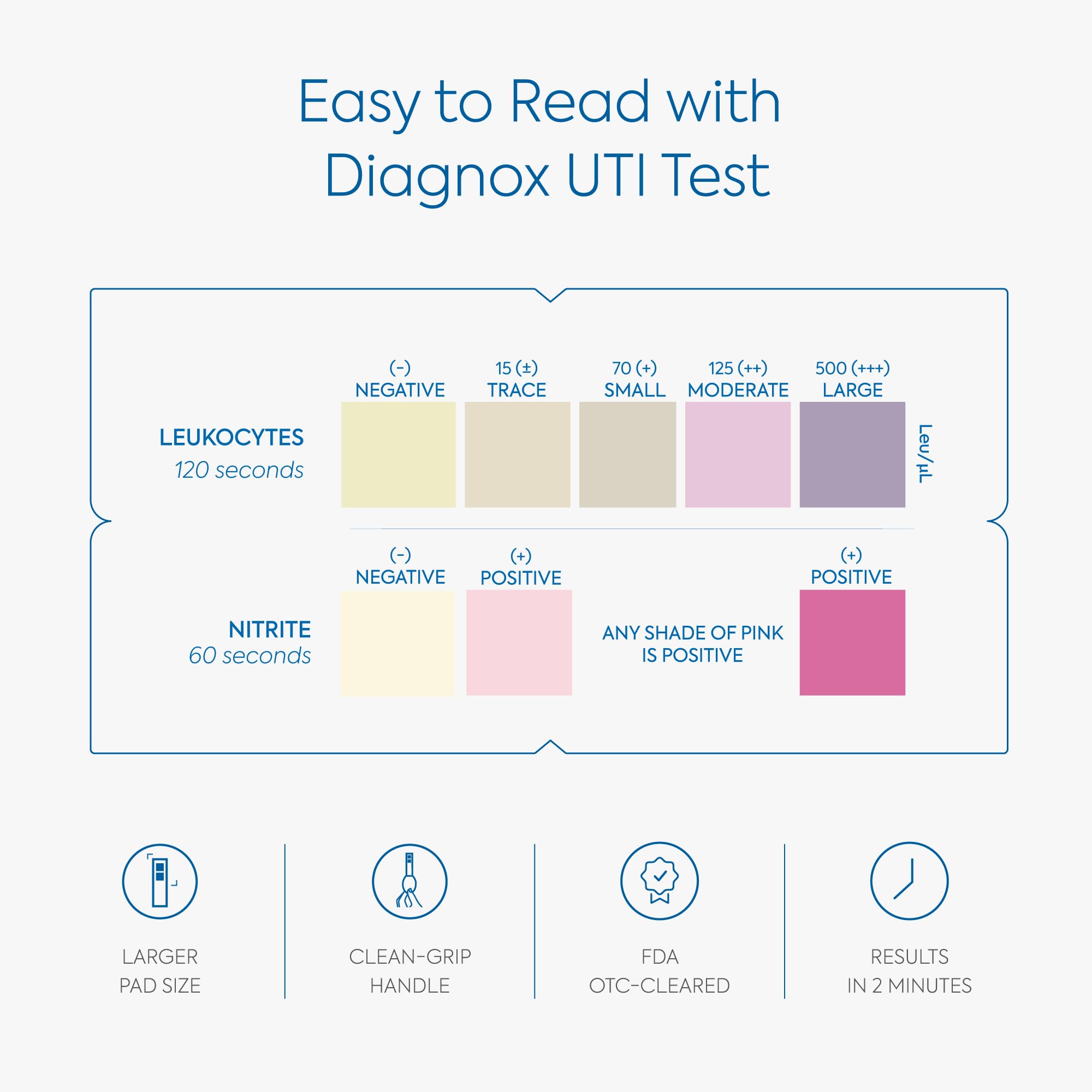 Diagnox UTI Test Strips – FDA-OTC At-Home UTI Test for Women (6 Count) | Clear & Accurate Results