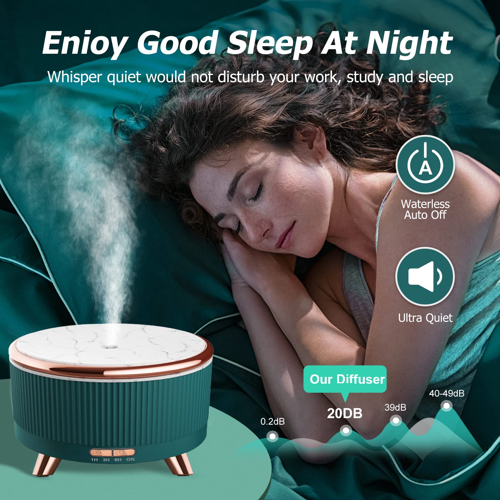 Diffusers for Essential Oils & Humidifiers 500ML – Large Room Aromatherapy Diffuser with 7 Color Lights, 3 Mist Modes & Remote Control