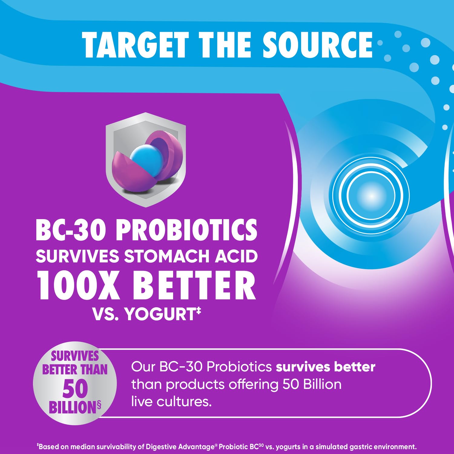 Digestive Advantage Probiotic Gummies – Digestive & Immune Support (80ct) 2-Pack