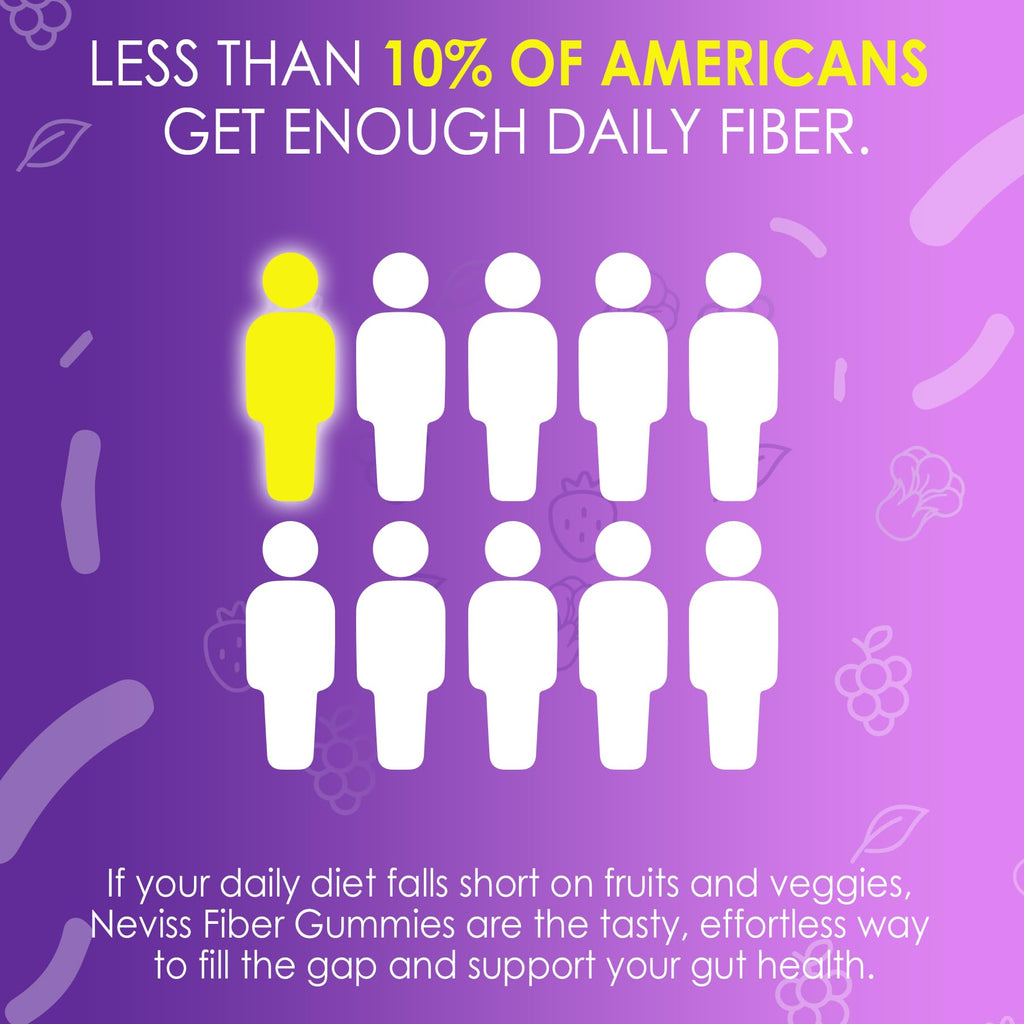 Fiber Gummies for Adults - 8g Daily Fiber, Probiotics & Green Tea