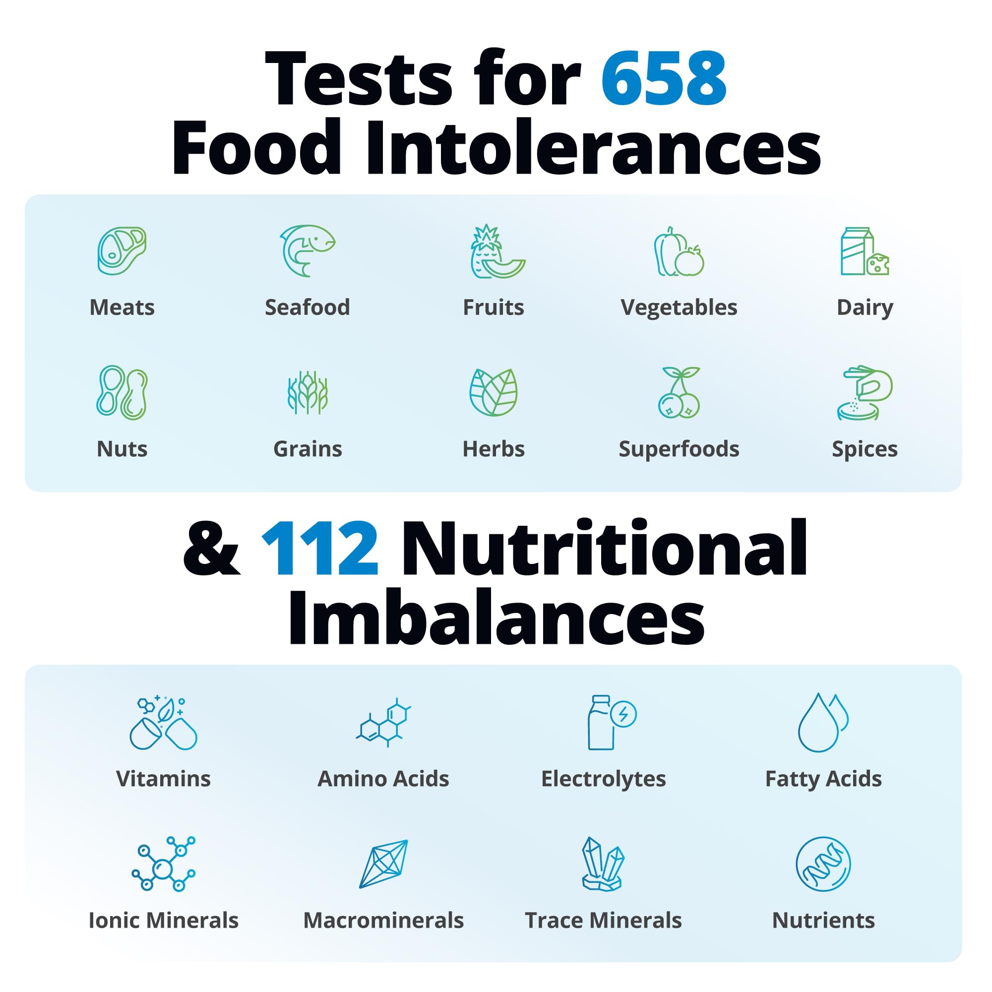 5Strands Sports Nutrition Health Test for Adults & Kids - Food Intolerance & Mineral Imbalance - 4-Day Results