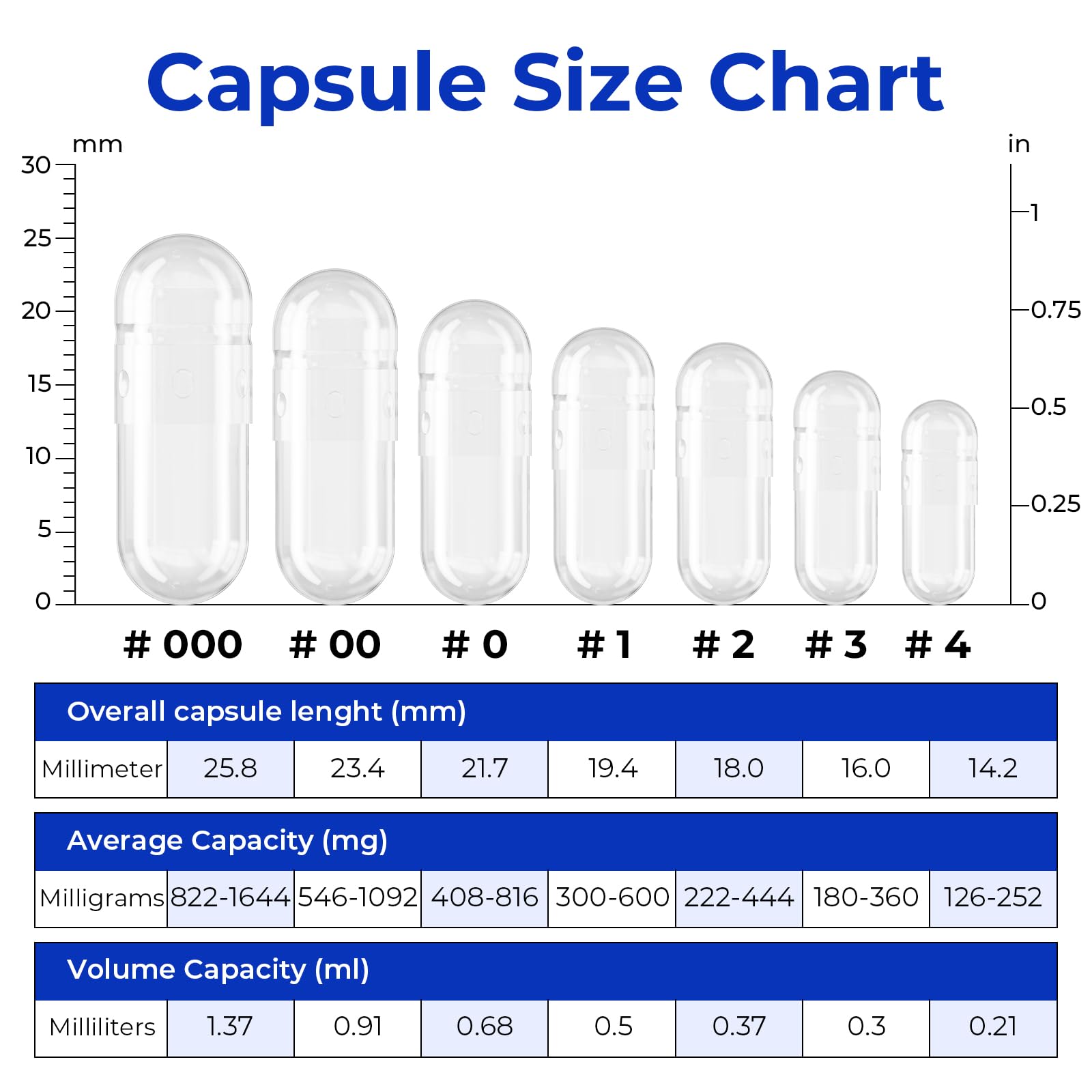 ATLEMISME Empty Vegan Capsules Size 3 – 1000 Count | DIY Capsule Filling