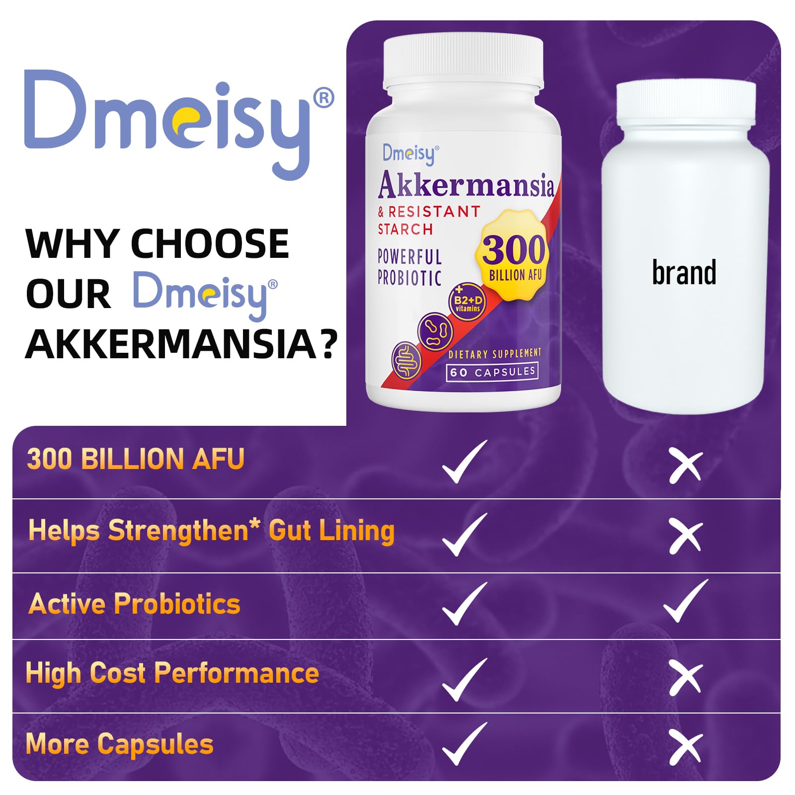 Dmeisy Akkermansia Probiotic - 300 Billion AFU, 60 Count | Gut Health & Immune Support