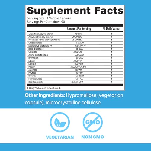 Doctors Best Digestive Enzymes | Supports Digestive Wellness | Non-GMO | Vegetarian 90 Veggie Caps