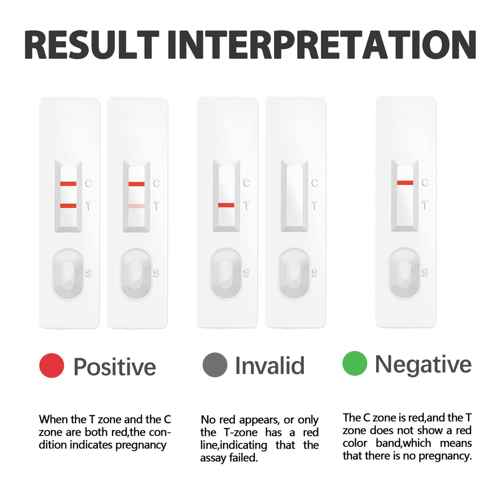 Dog Pregnancy Test Kit - Fast & Accurate Detection | Disposable Pet Equipment