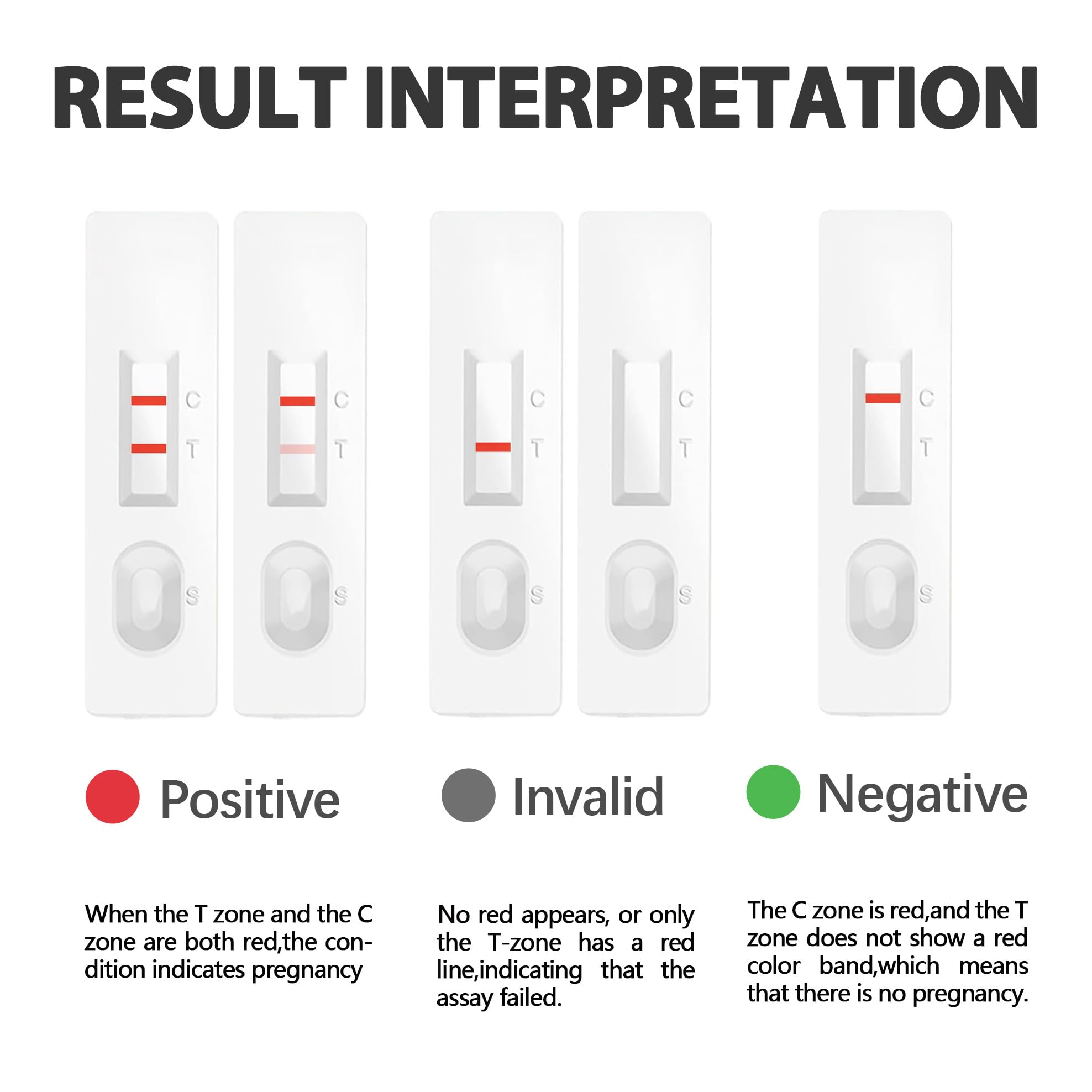 Dog Pregnancy Test Kit - Fast & Accurate Detection | Disposable Pet Equipment