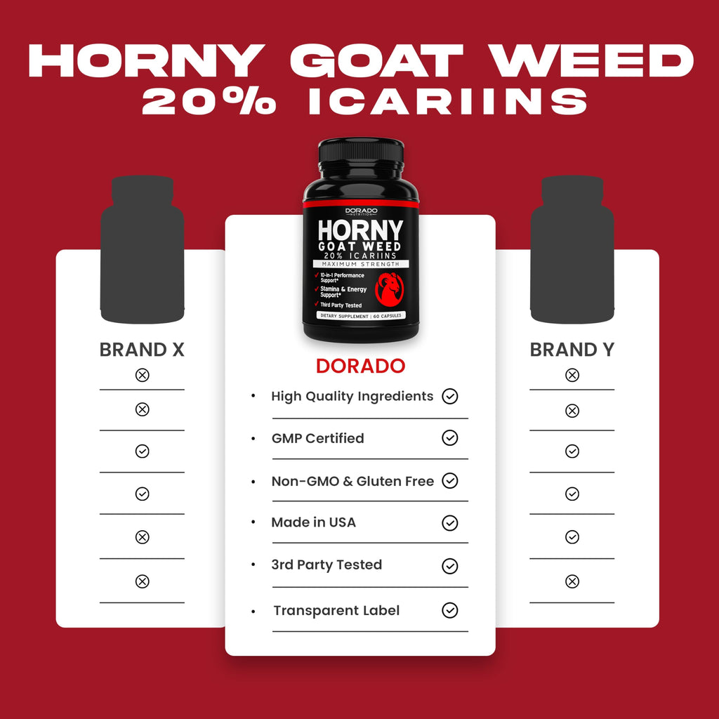 Horny Goat Weed 20% Icariins - For Men & Women | USA Made 60 Count