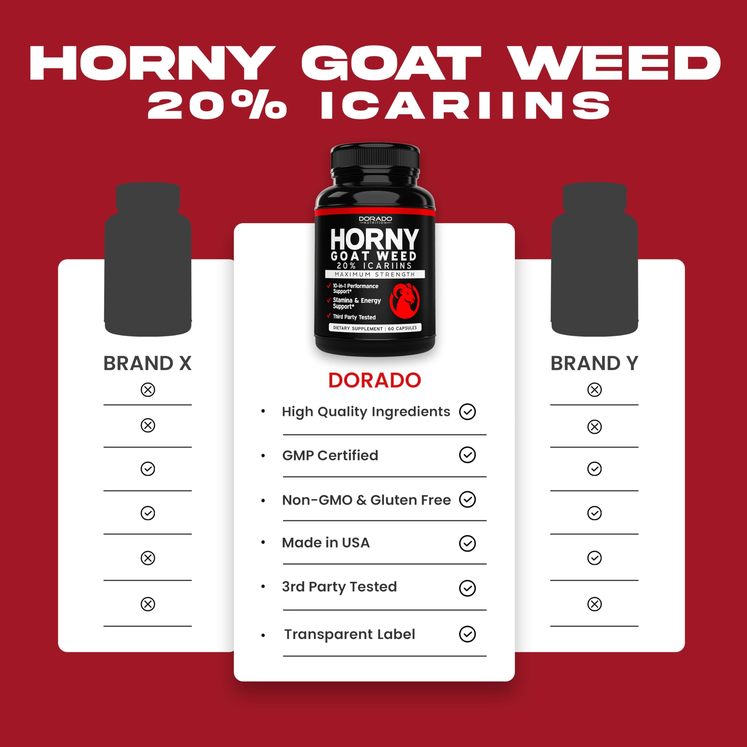 Horny Goat Weed 20% Icariins - For Men & Women | USA Made 60 Count