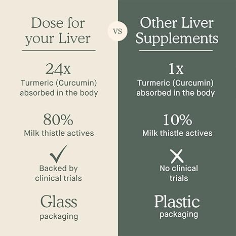 Dose for Your Liver – Pack of 2 (2 fl oz) Organic Liver Support
