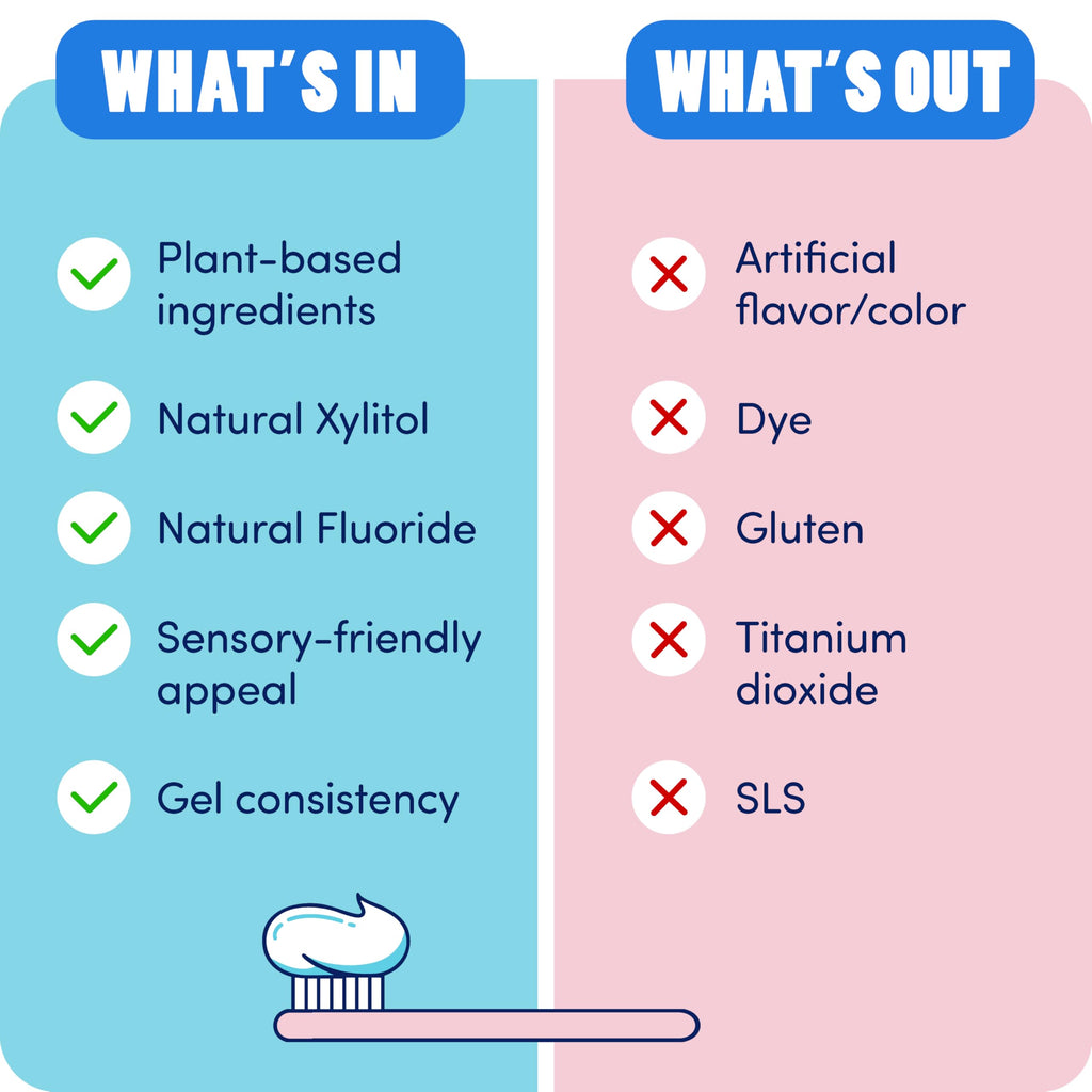 Dr. Bob Unflavored Fluoride Toothpaste for Kids - SLS-Free, Xylitol, Dentist-Recommended