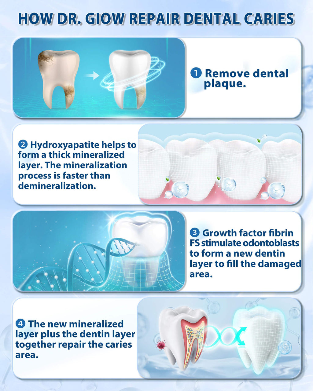 Dr. Glow Cavity Repair Toothpaste – Fluoride-Free Remineralizing Hydroxyapatite