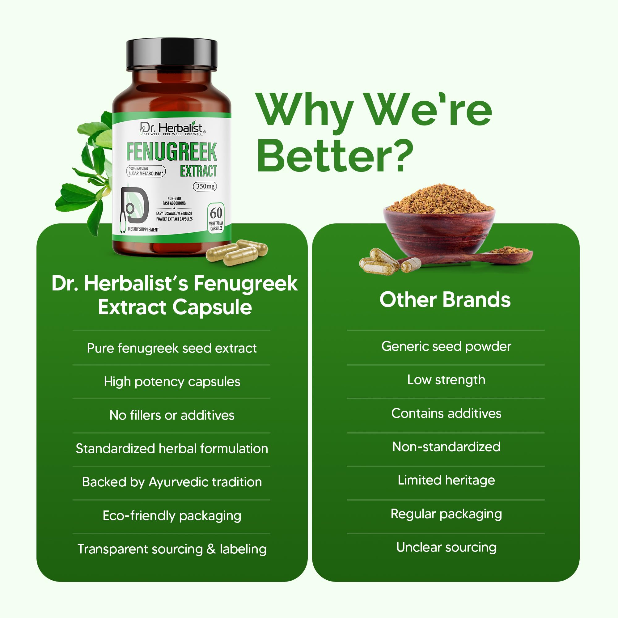 Dr. Herbalist Fenugreek Extract 350mg - 60 Capsules | Non-GMO | Fast-Absorbing | Vegetarian