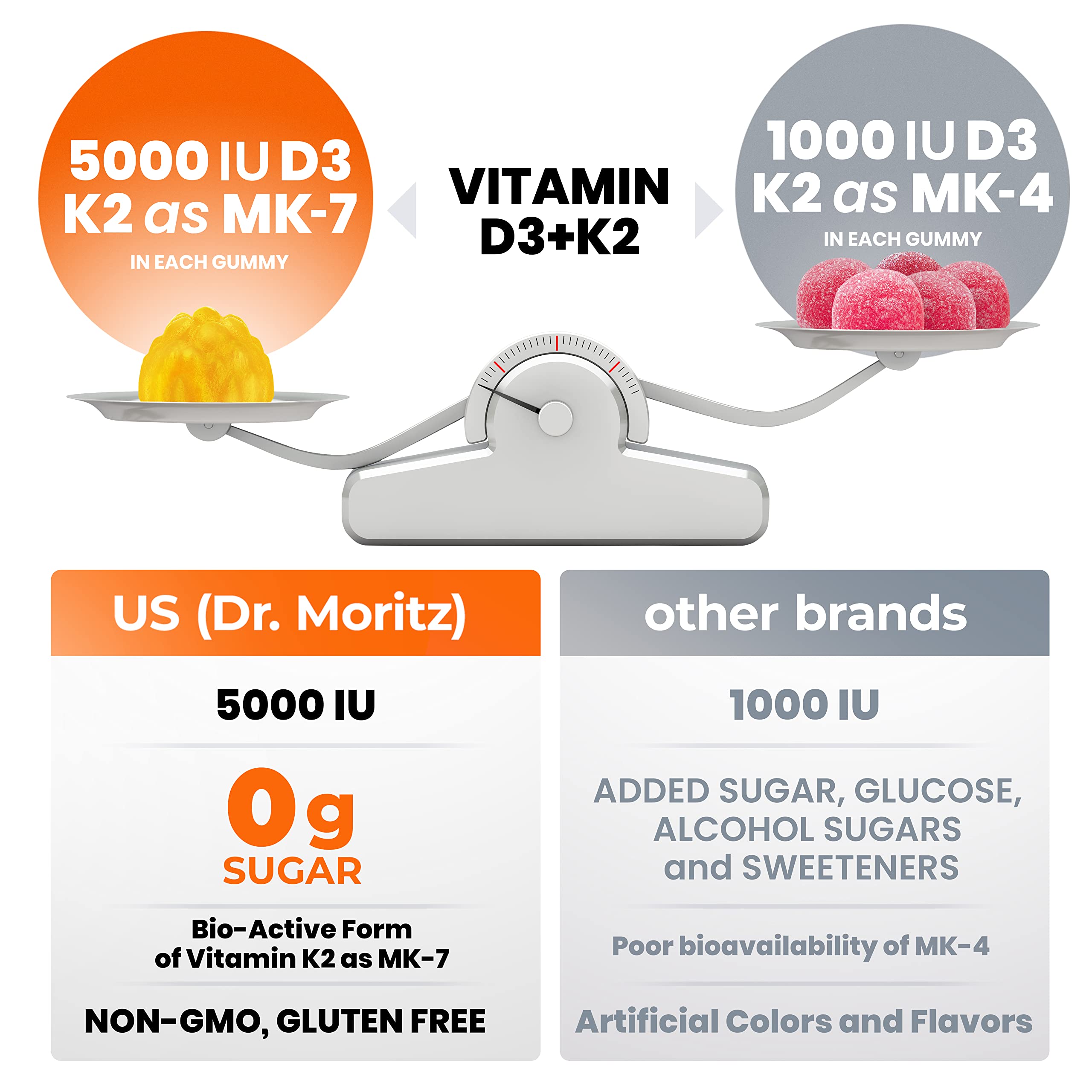 DR. MORITZ Vitamin D3 K2 Gummies 5000 IU | Immune Support & Bone Health | Vegan, Sugar Free (120 Count)