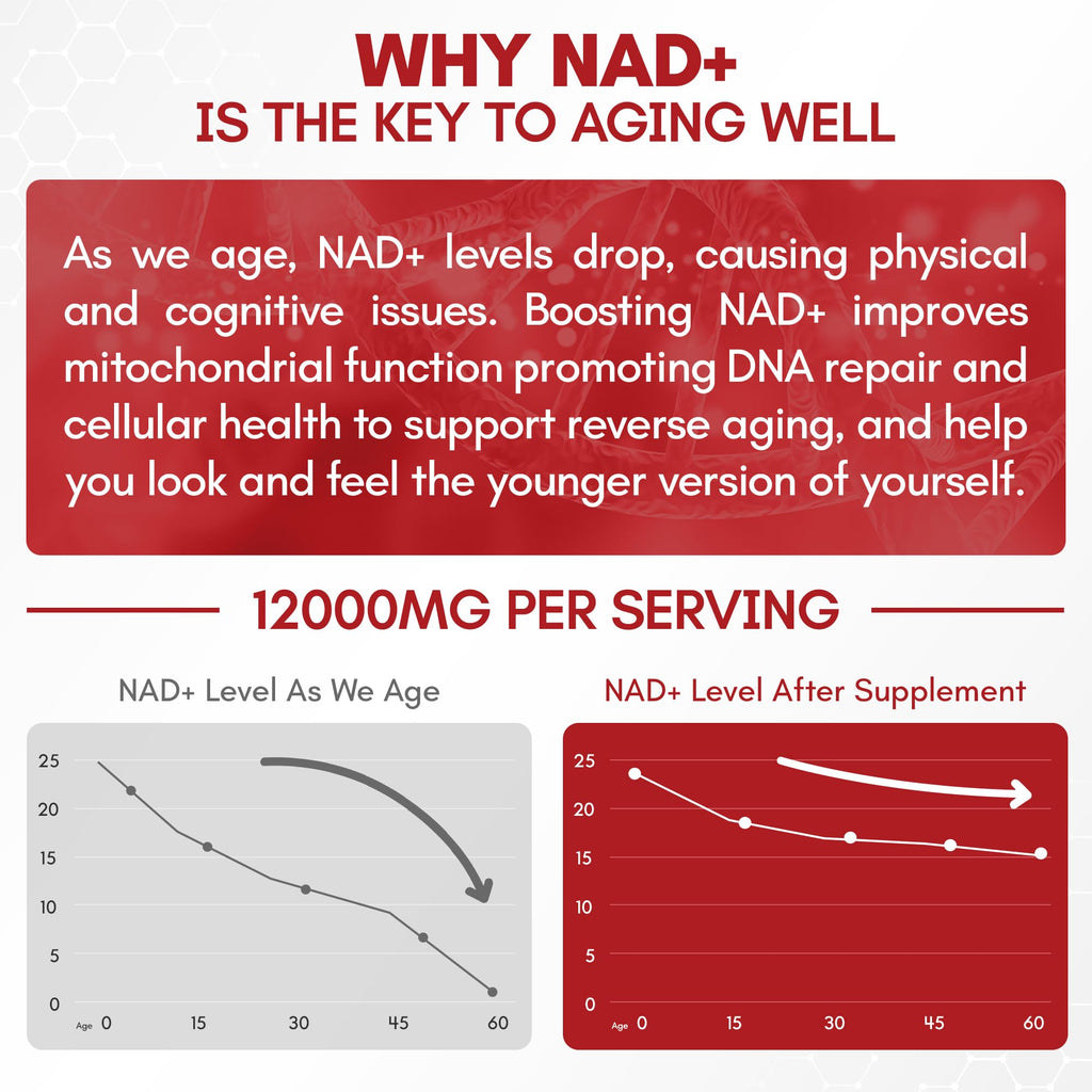 DR.SAFUCIIV NAD Supplement 12,000mg Extra Strength Alternative Liposomal, Urolithin A + Resveratrol for Men & Woemn, 8-in-1 Natural NAD+ Stick for Anti-Aging, Energy, Focus - 35 Packets