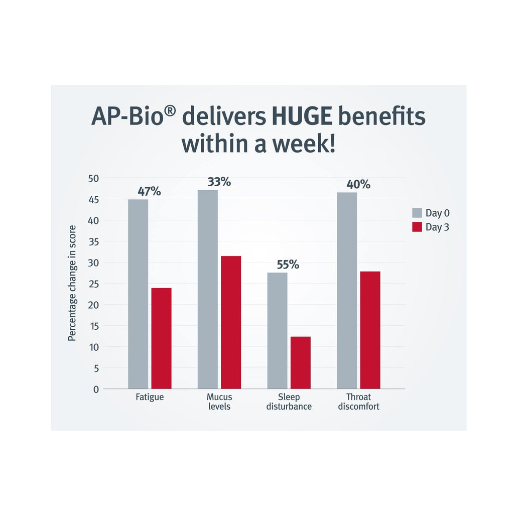 Dr. Sinatra Ultimate Lung Support – Clear Breathing & Immune Health (60 Capsules)