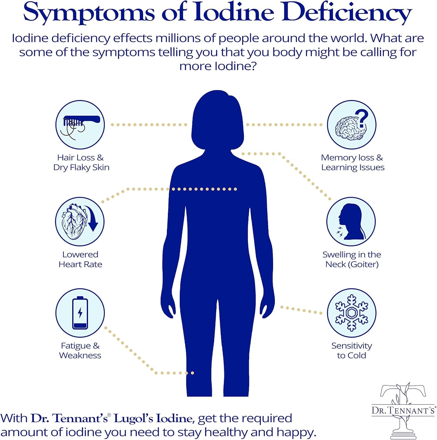 Dr. Tennant's Iodine Supplement Plus | Lugol's Iodine & Potassium Iodide with Selenium & Zinc | Supports Thyroid & Breast Health | 90 Capsules