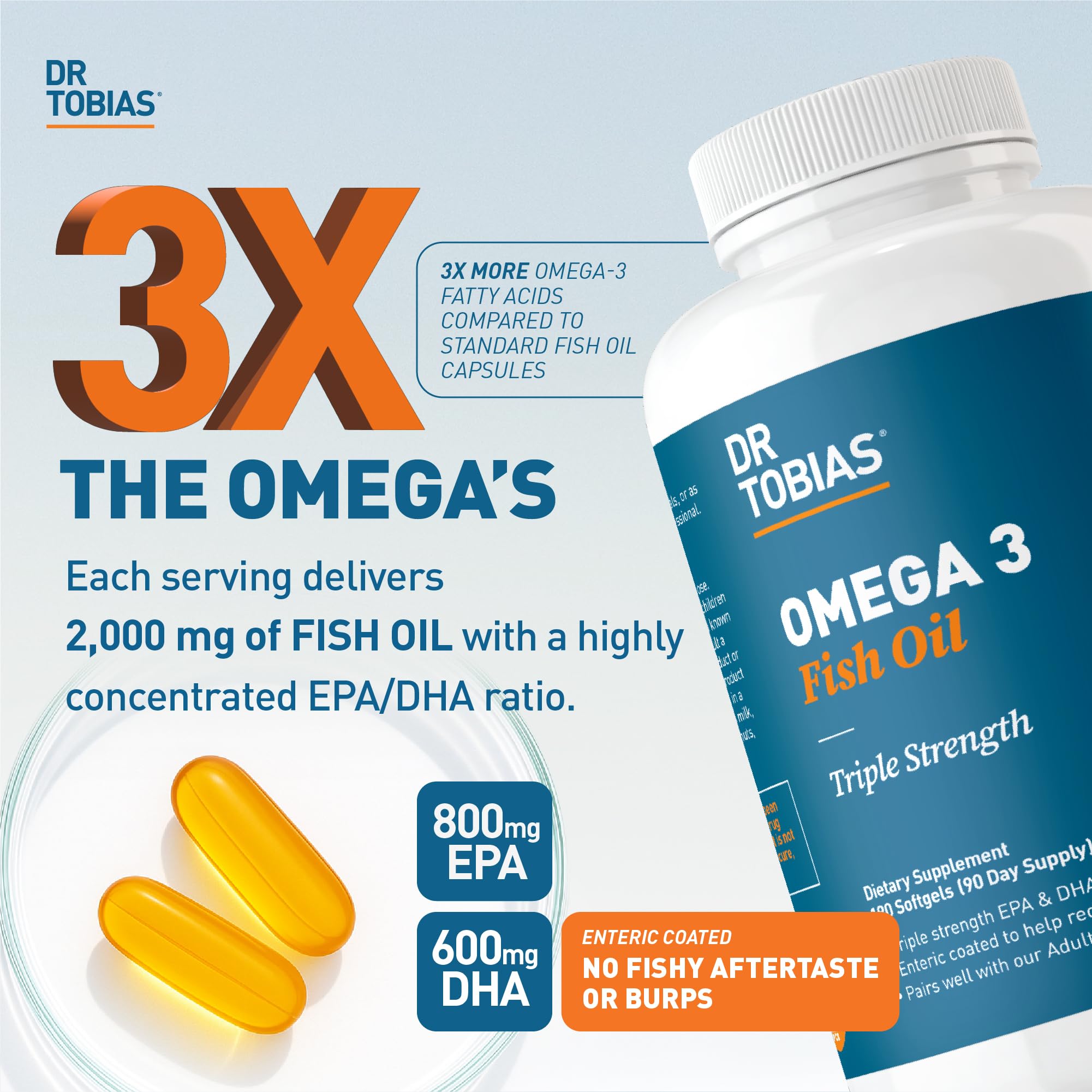Dr. Tobias Omega 3 Fish Oil 2000mg Triple Strength | 800mg EPA / 600mg DHA | 60 Softgels