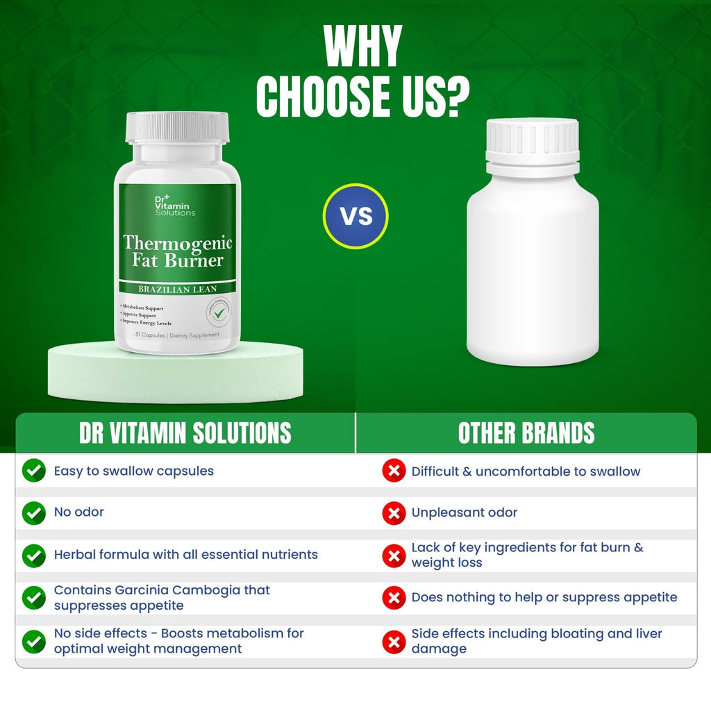 DR VITAMIN SOLUTIONS Thermogenic Fat Burner for Women and Men - Appetite Suppressant for Weight Loss