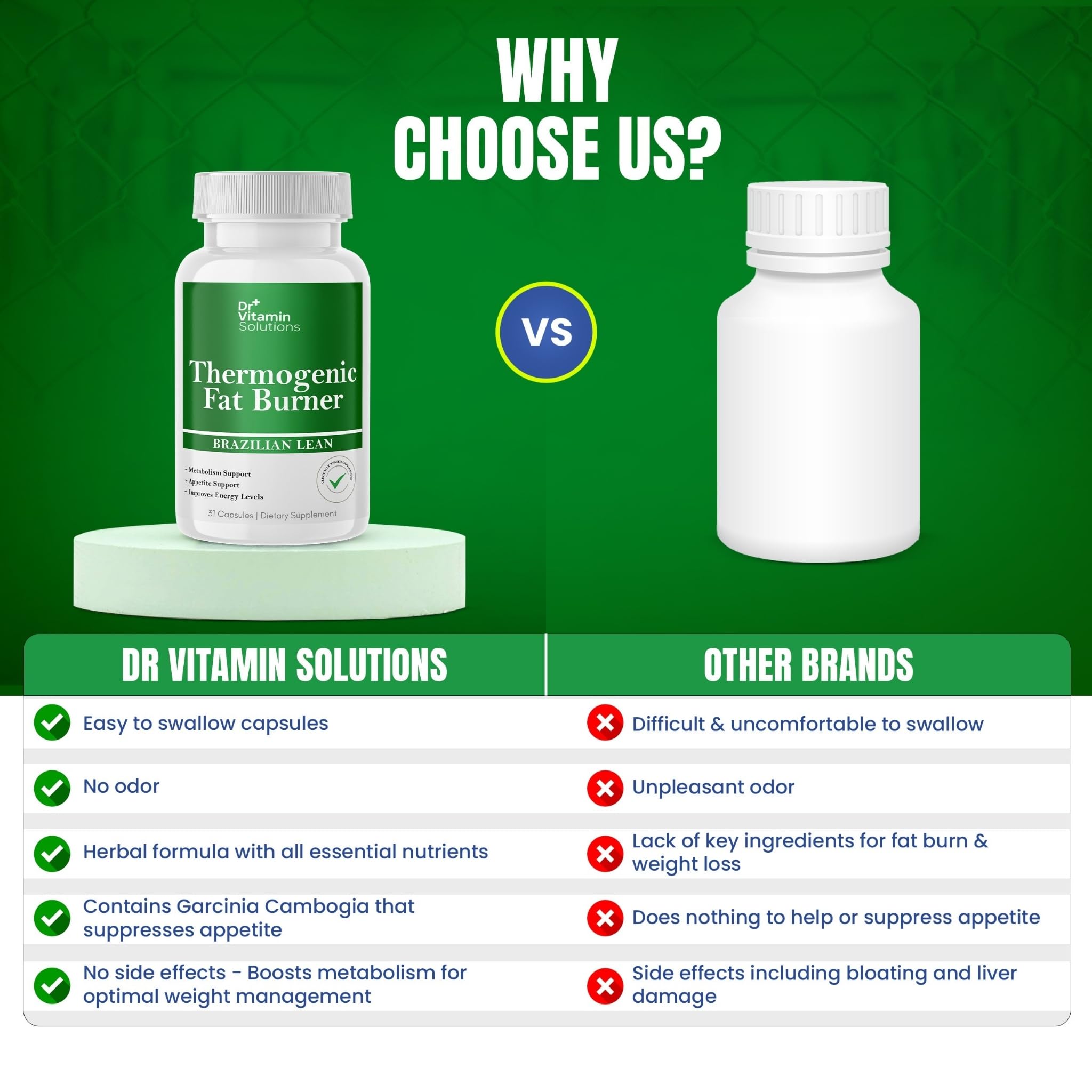 DR VITAMIN SOLUTIONS Thermogenic Fat Burner for Women and Men - Appetite Suppressant for Weight Loss