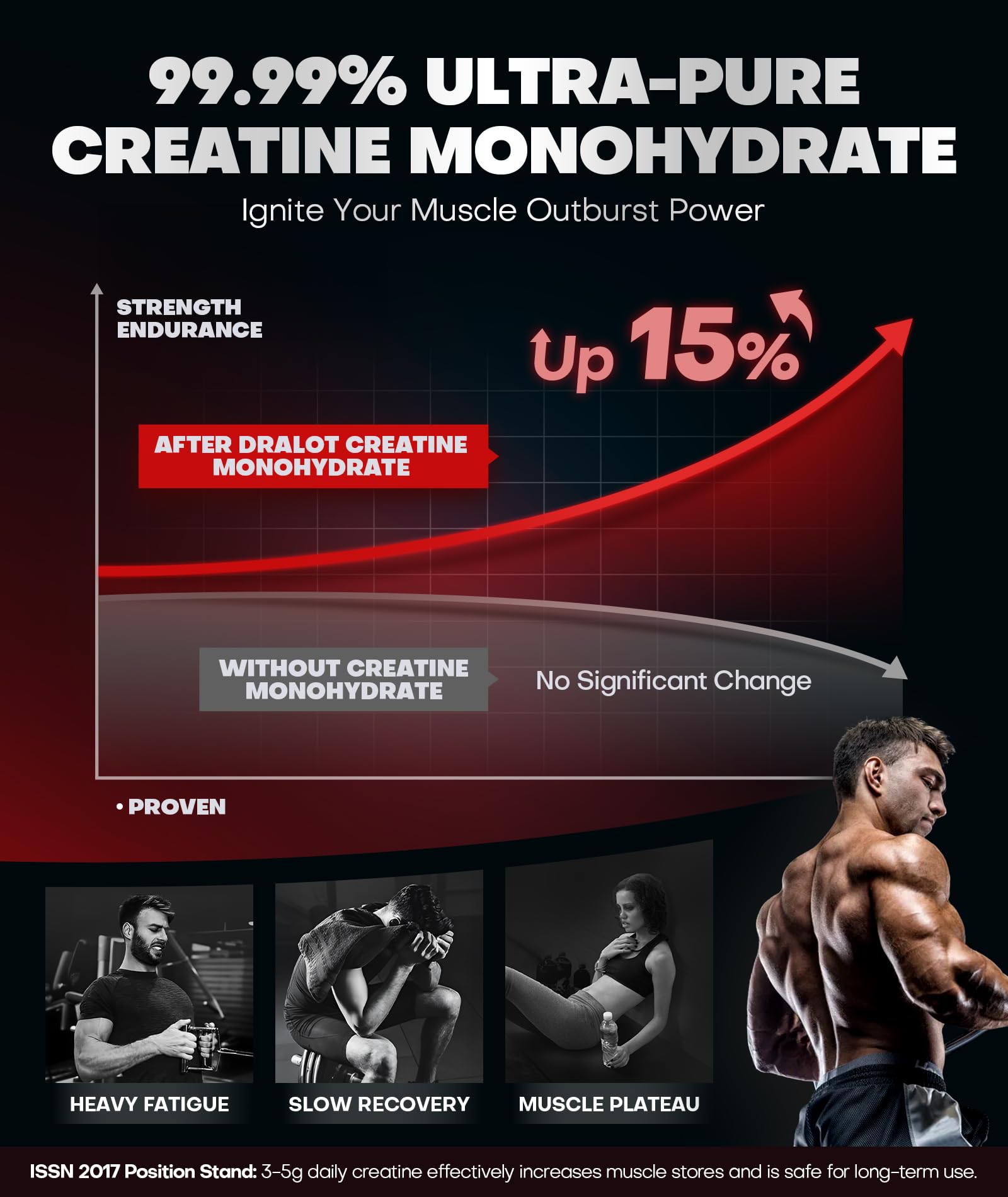 Dralot 99.99% Creatine Monohydrate Gummies – 5X Energy, 15% Strength, Vegan Pre-Workout Complex
