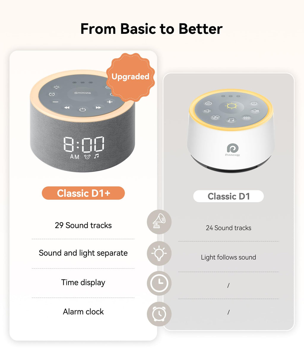 Dreamegg D1+ Sound Machine & Alarm Clock — 29 Soothing Sounds, Dimmable Night Light