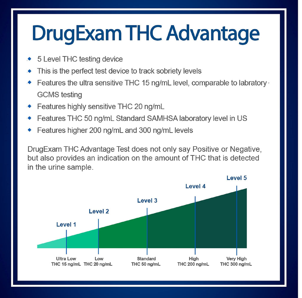 3 Pack DrugExam Multi Drug Screen Test – Urine THC Detection with Detailed Instructions