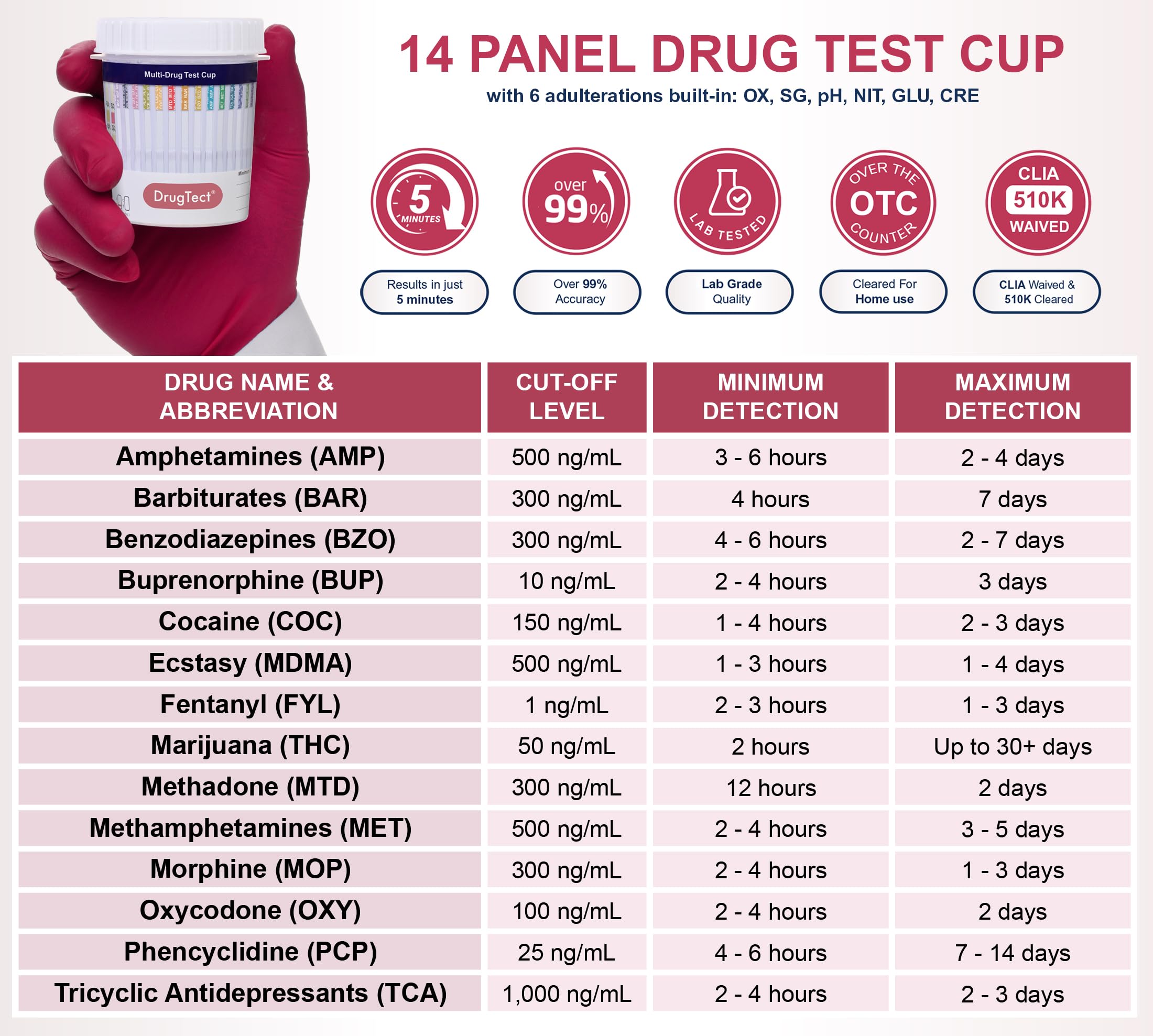 DrugTect 25-Pack 14-Panel Drug Test Cup with Fentanyl | CLIA-Waived Urine Test Kit