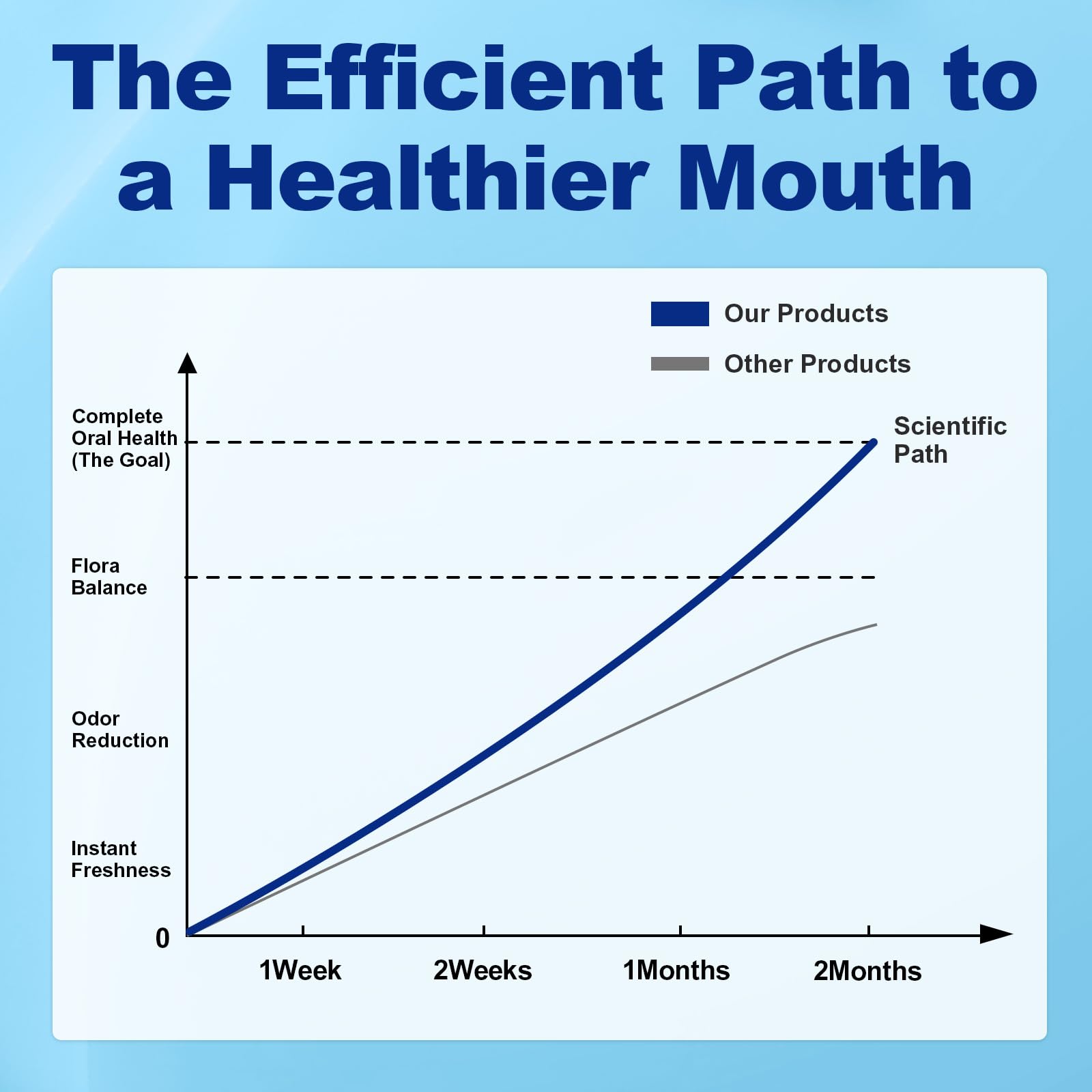 Oral Probiotics for Bad Breath – 11 Billion CFU, Fresh Breath, Teeth & Gums | 60 Lozenges