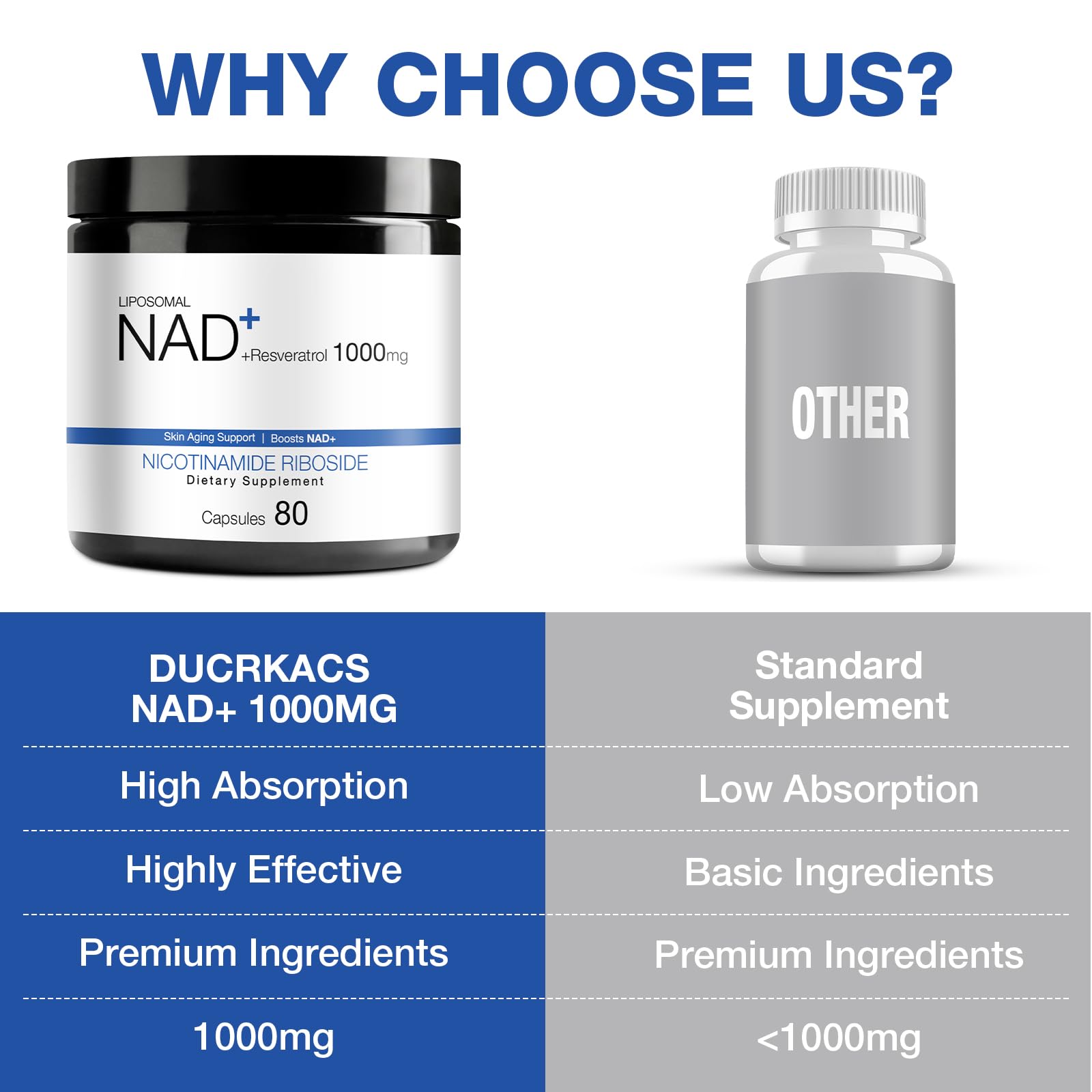DUCRKACS NAD Supplement - NR 1000mg + Resveratrol | Liposomal NAD