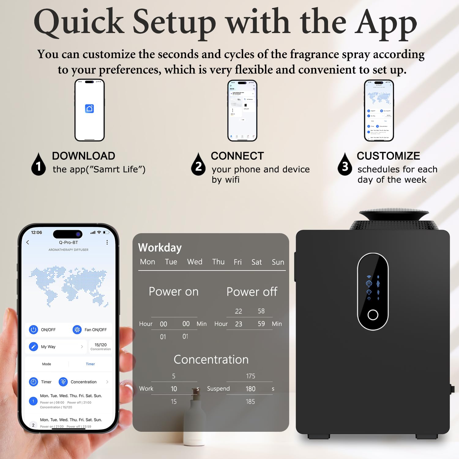 2025 Upgraded Scent Diffuser Machine 1000ML — WiFi Scent Diffuser for Home & Large Spaces (Up to 6000 sq ft)