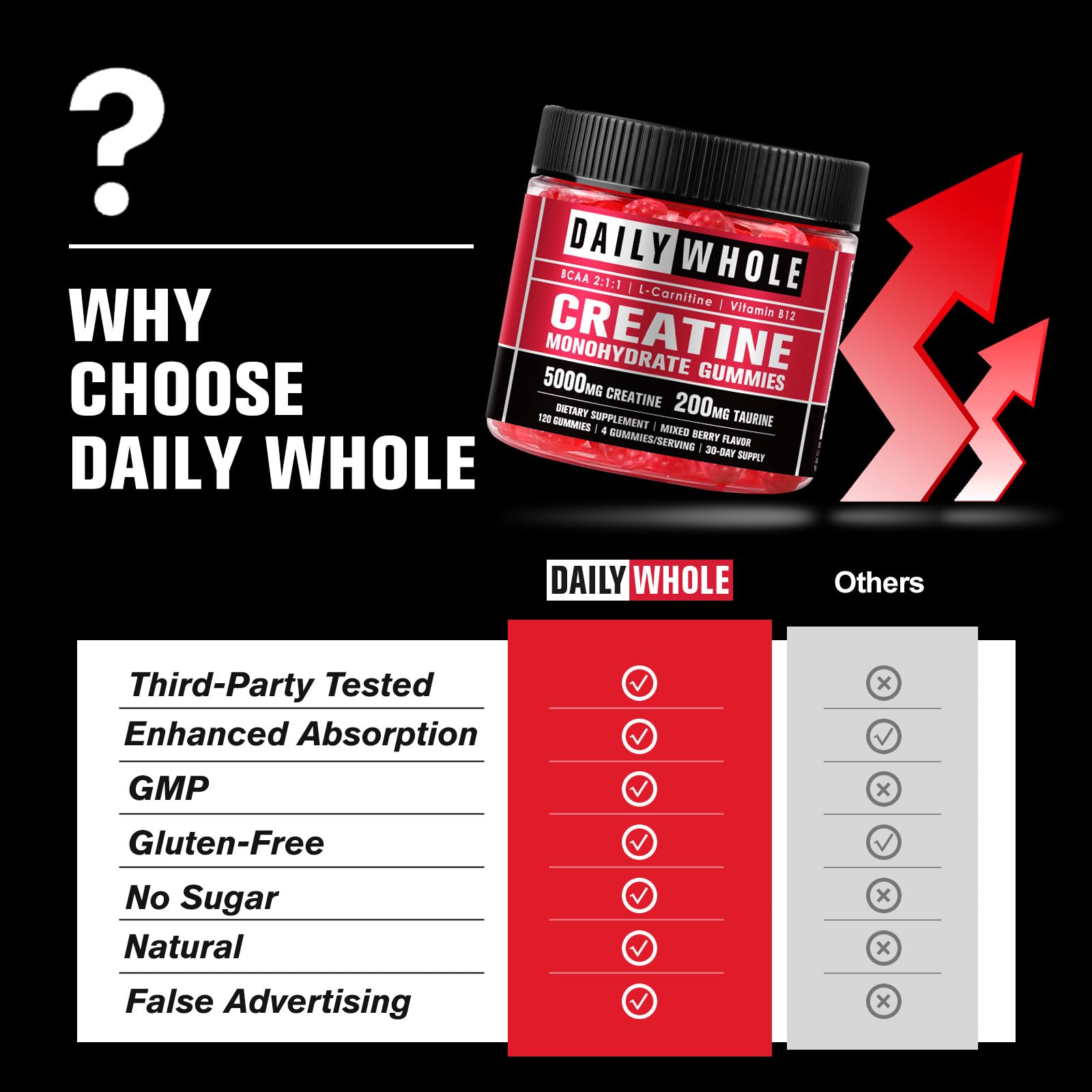 7-in-1 Creatine Monohydrate Gummies 5600mg – Mixed Berry, Sugar Free, Vegan
