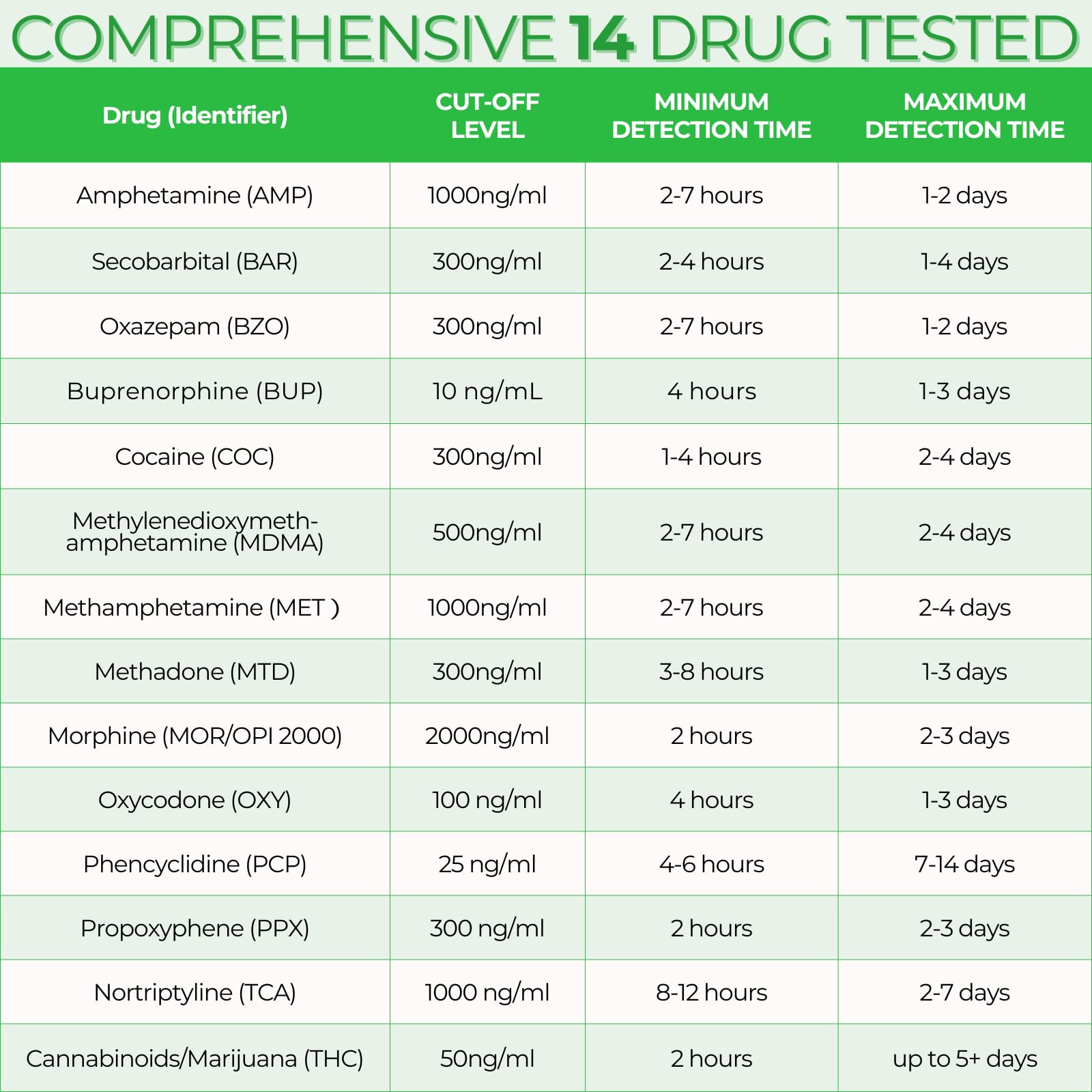 Easy@Home Drug Test Cup – 14-Metabolite Urine Test (10-Pack)