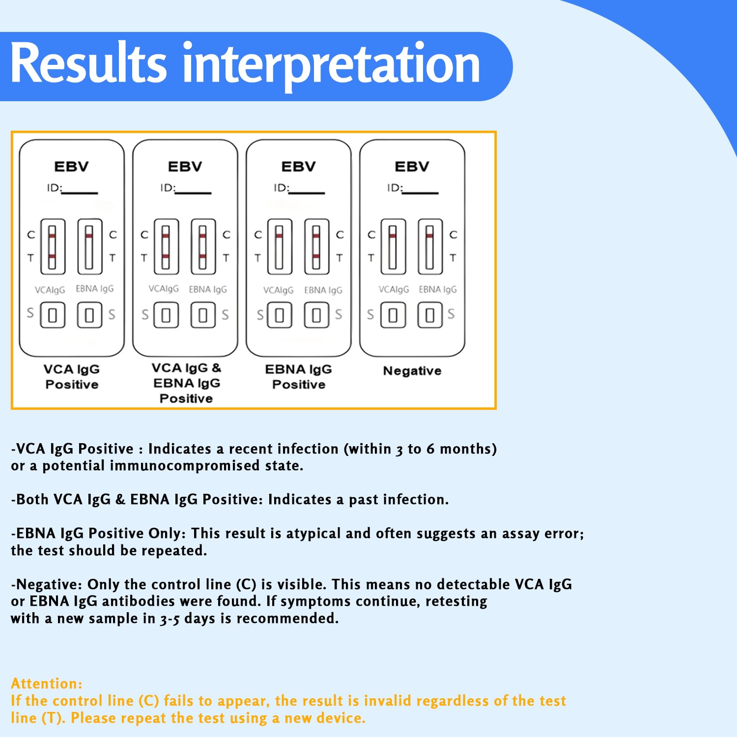 Epstein-Barr (EBV) At-Home Test Kit — No Lab Visit | IgG to VCA & EBNA | Finger-Prick