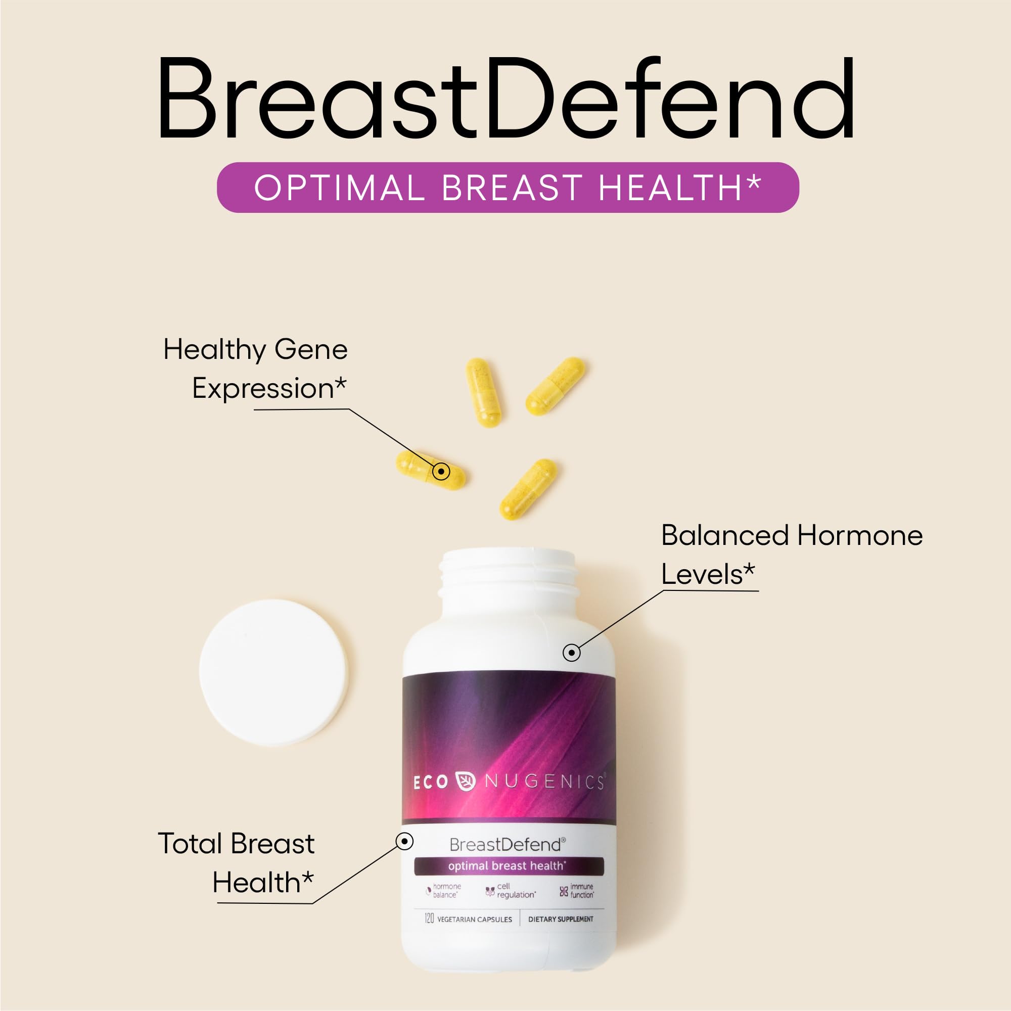 EcoNugenics BreastDefend DIM — Support Breast Health, Hormone Balance & Immune Support (120 Capsules)