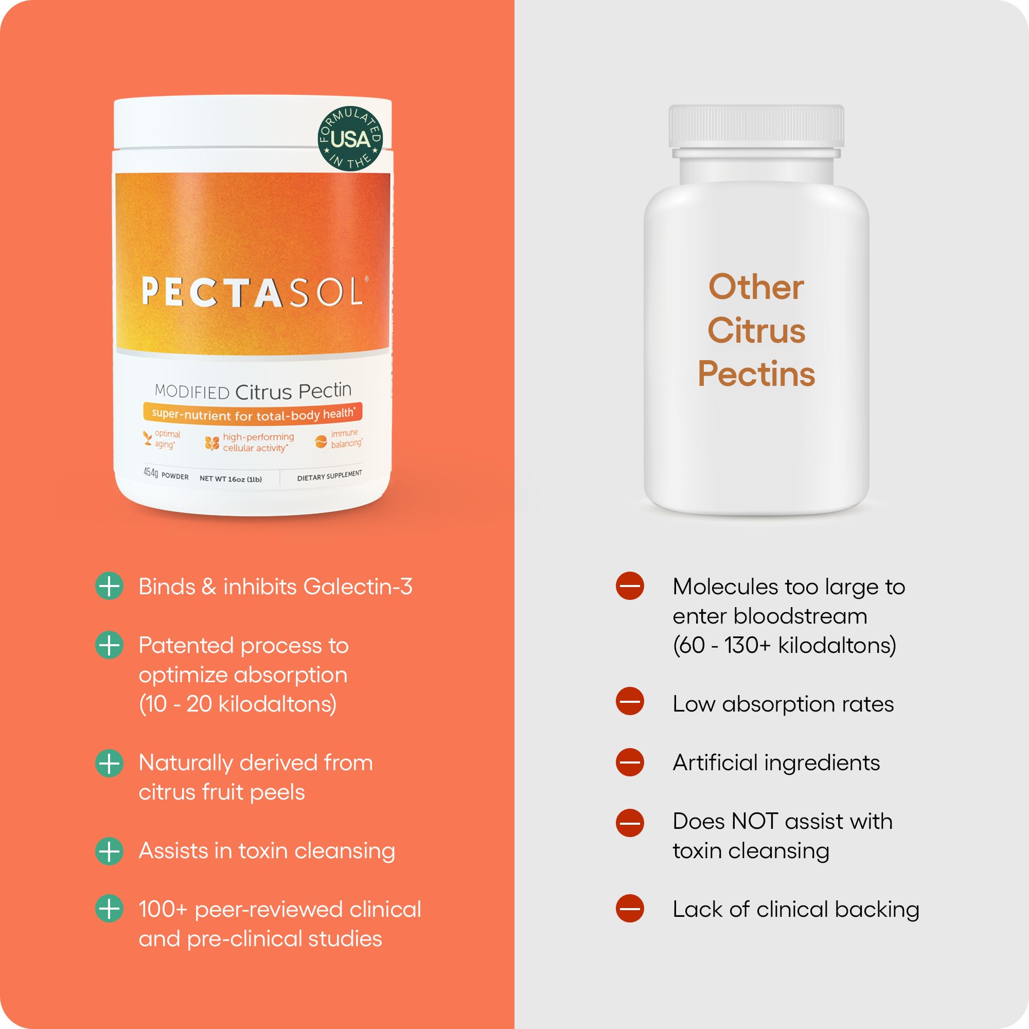 EcoNugenics PectaSol Modified Citrus Pectin – 150g Powder for Total-Body Health