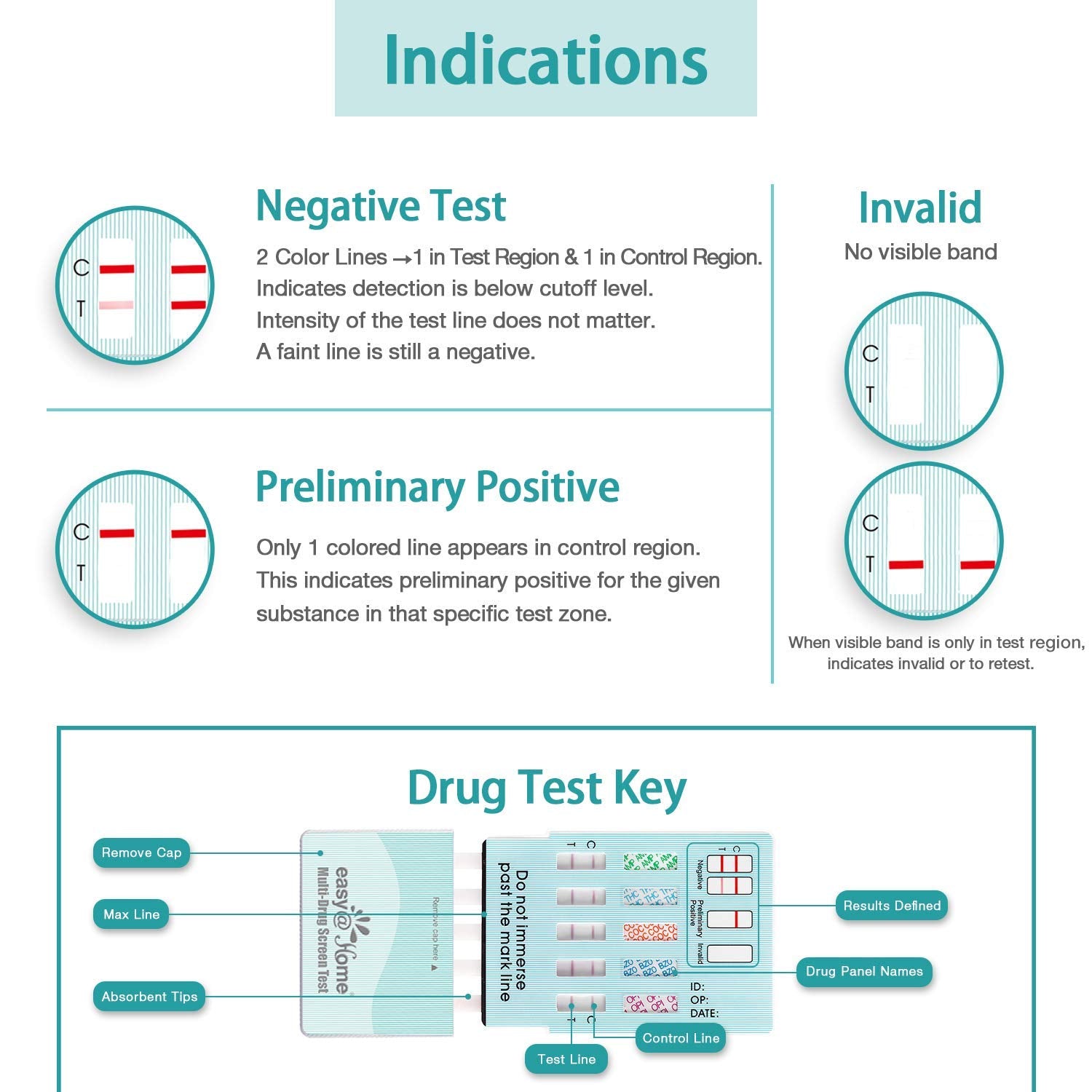 Easy@Home 12 Panel Urine Drug Test Kit – 2 Pack (OTC, CLIA Waived, 510(k))