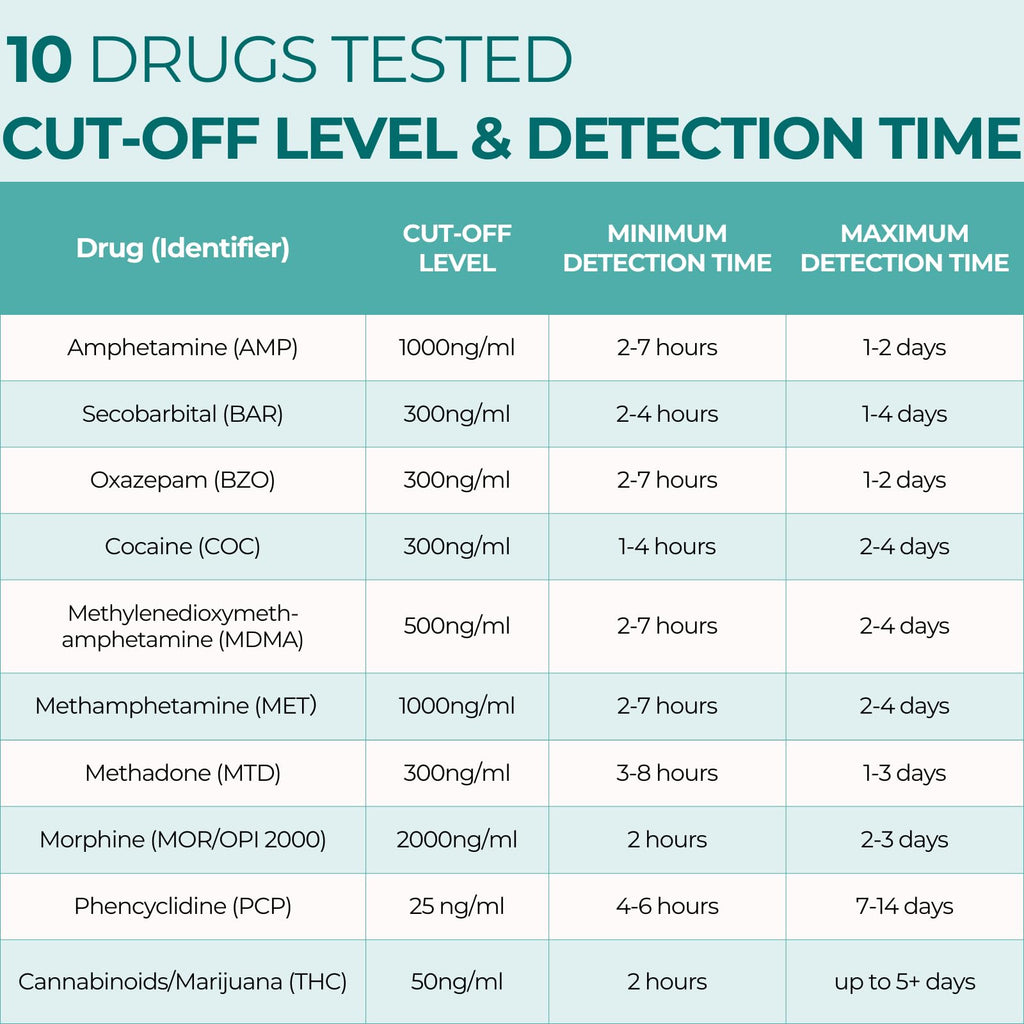 Easy@Home 6-Pack Urine Drug Test Kit – Multi-Drug Screen (AMP, BZO, COC, THC, MET, MOR, BAR, MDMA, PCP, MTD) – Instant Results #EDOAP-3104