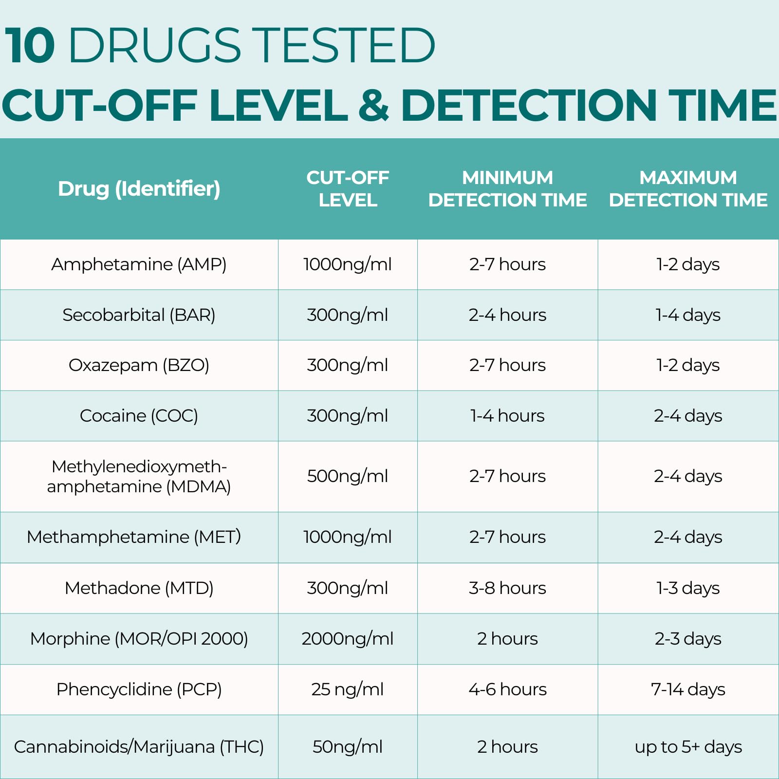 Easy@Home 6-Pack Urine Drug Test Kit – Multi-Drug Screen (AMP, BZO, COC, THC, MET, MOR, BAR, MDMA, PCP, MTD) – Instant Results #EDOAP-3104