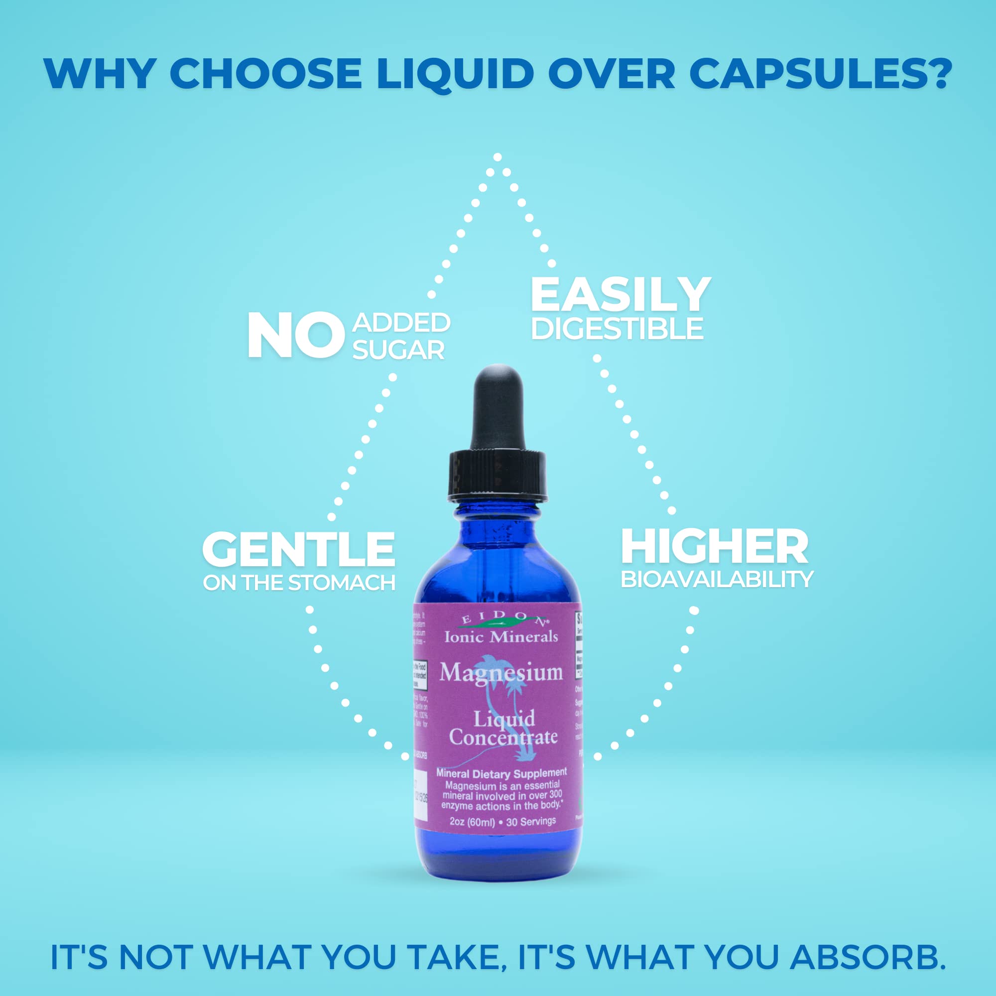 Eidon Liquid Magnesium Concentrate – Ionic Magnesium Drops (2 oz) for Adults