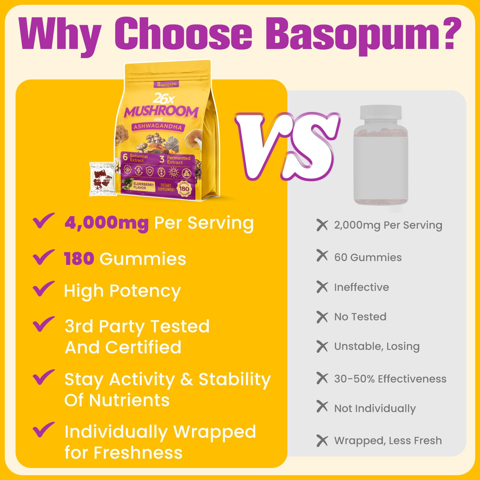 Mushroom Gummies 4000mg – Brain Support, Focus & Immunity (180 Gummies)