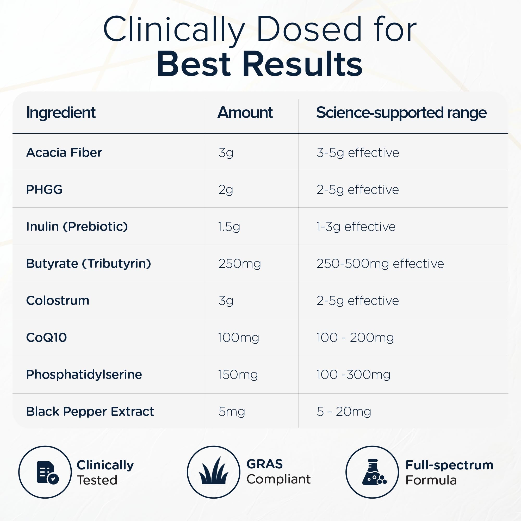 Elevex Gut Health Powder – 3g Colostrum (30% IgG) + Tributyrin (≥60% Butyrate Purity) + PHGG Prebiotics – Gut Lining, Gut–Brain & Bloating Support – BiomeCore™ – 30 Servings (Vanilla)