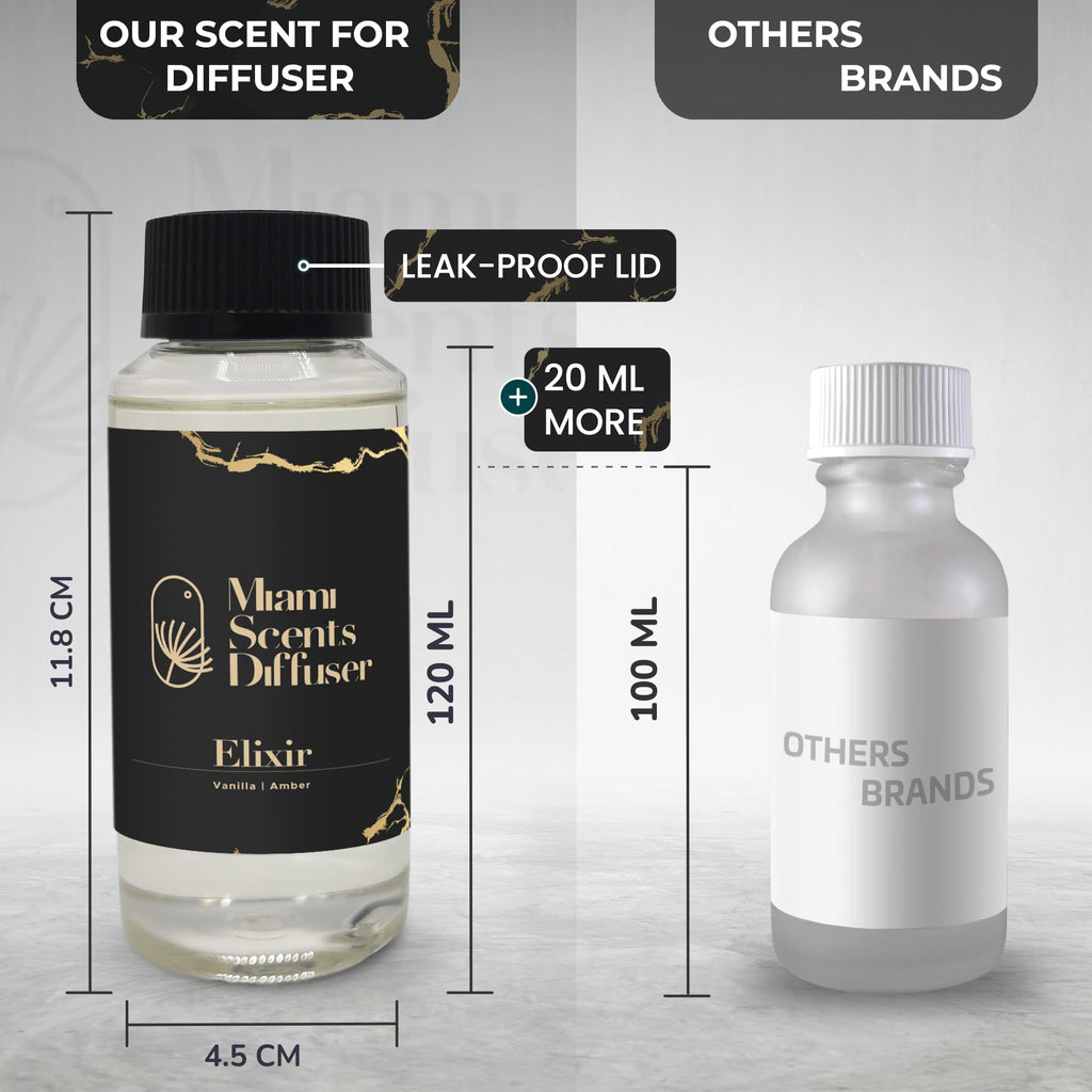 Elixir Scent - Wynn Las Vegas Inspired 4 oz Essential Oils for Diffuser