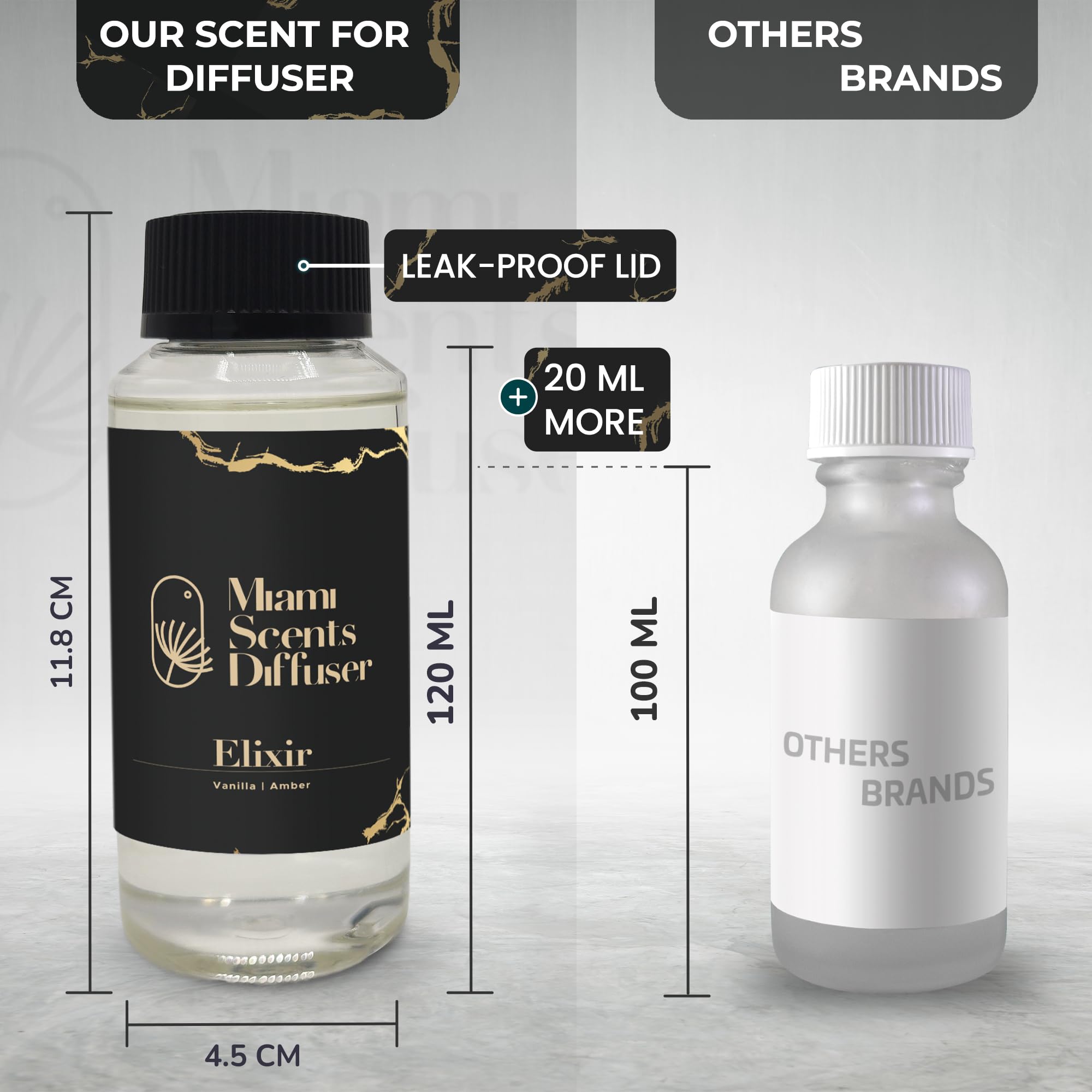 Elixir Scent - Wynn Las Vegas Inspired 4 oz Essential Oils for Diffuser
