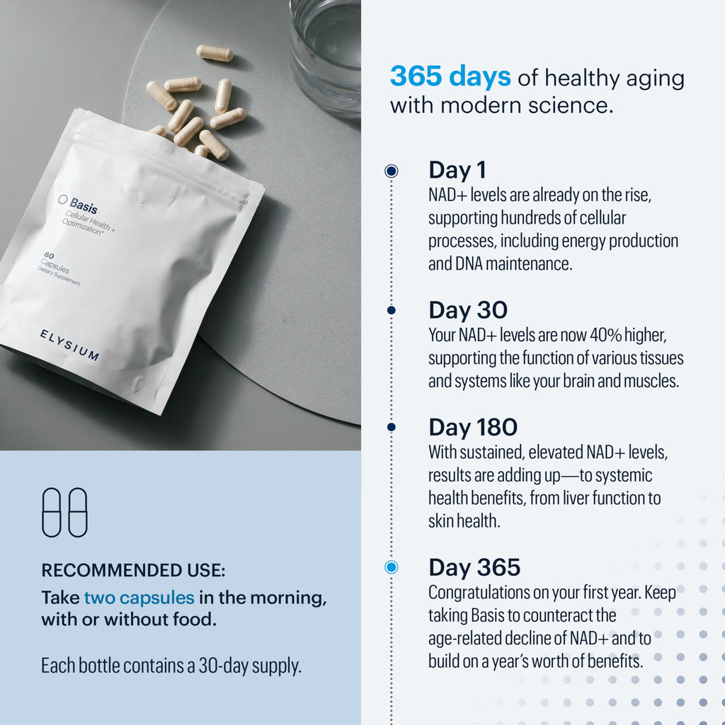 ELYSIUM Basis NAD+ Supplement — 30 Servings | NR 250mg + Pterostilbene 50mg